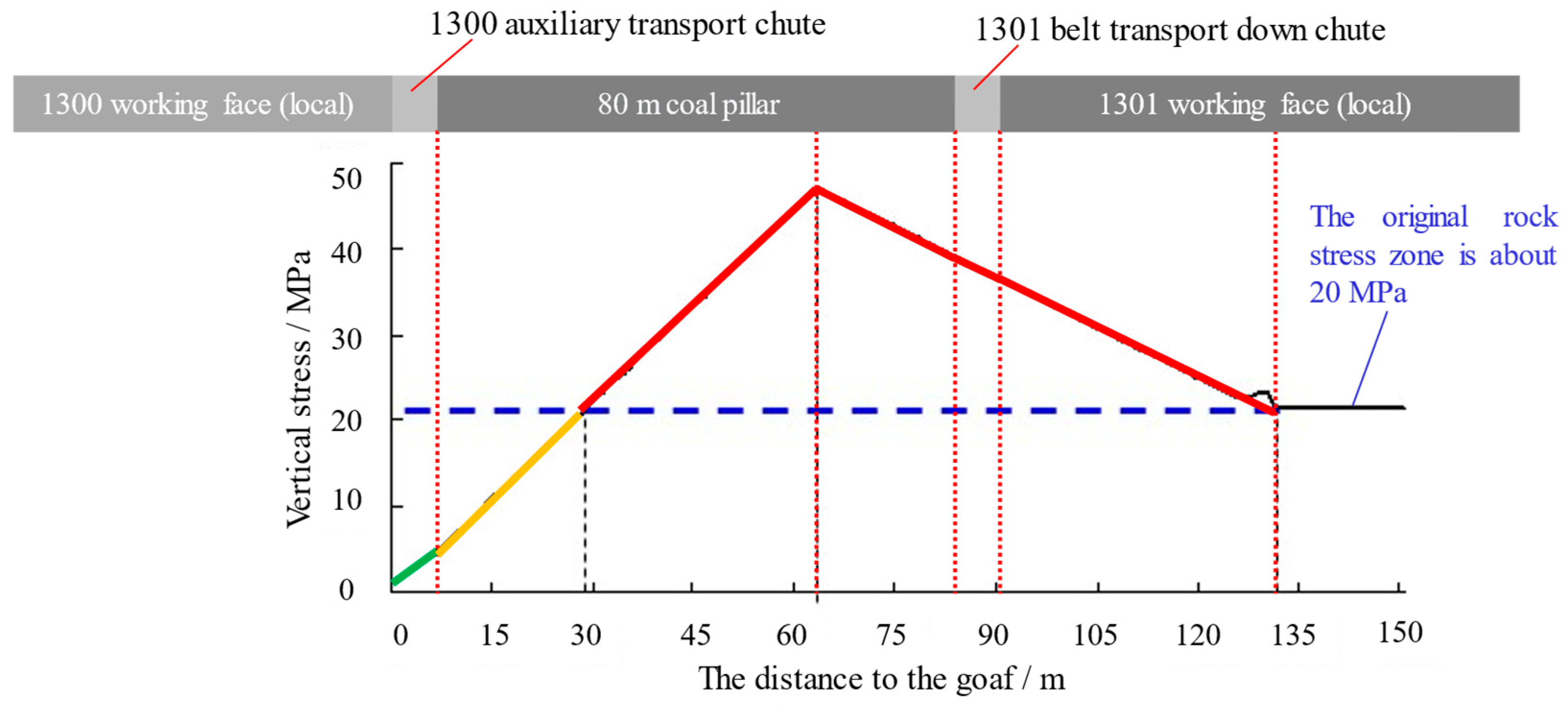 Applsci 13 06317 g011