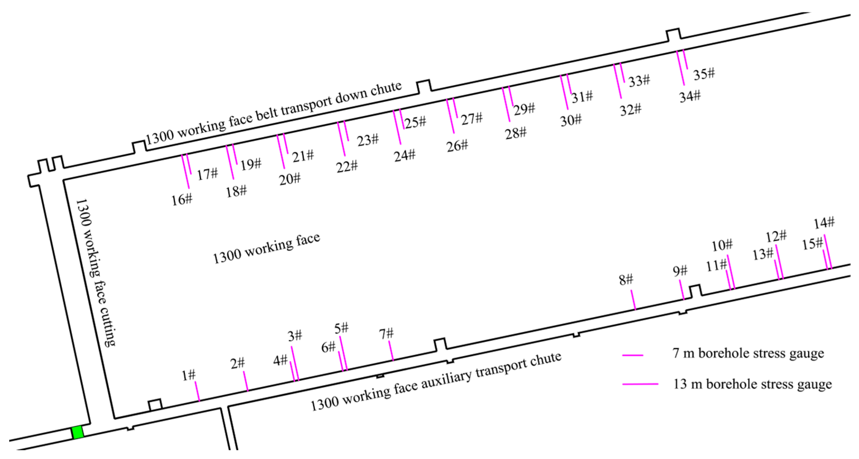 Applsci 13 06317 g013