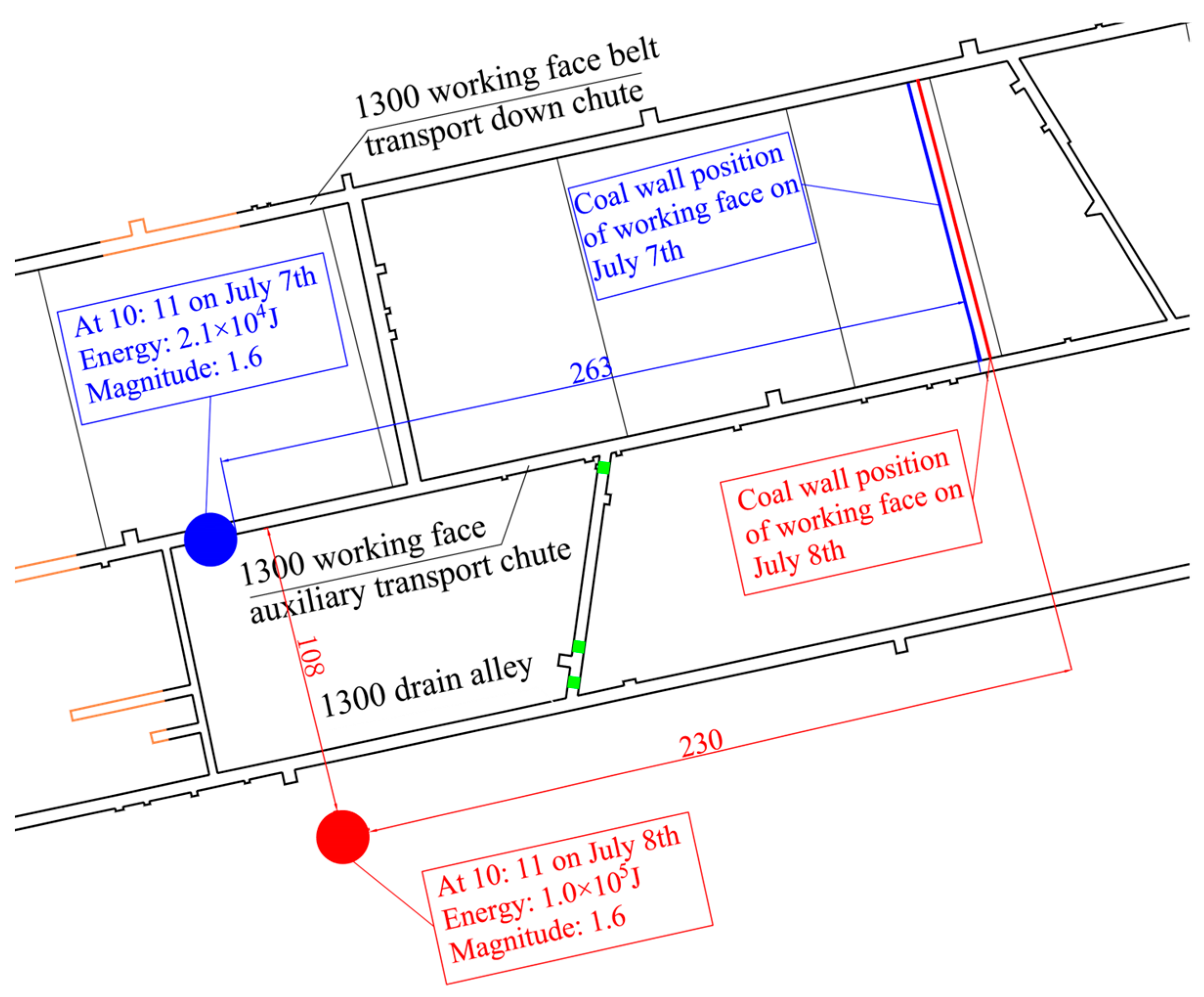 Applsci 13 06317 g018