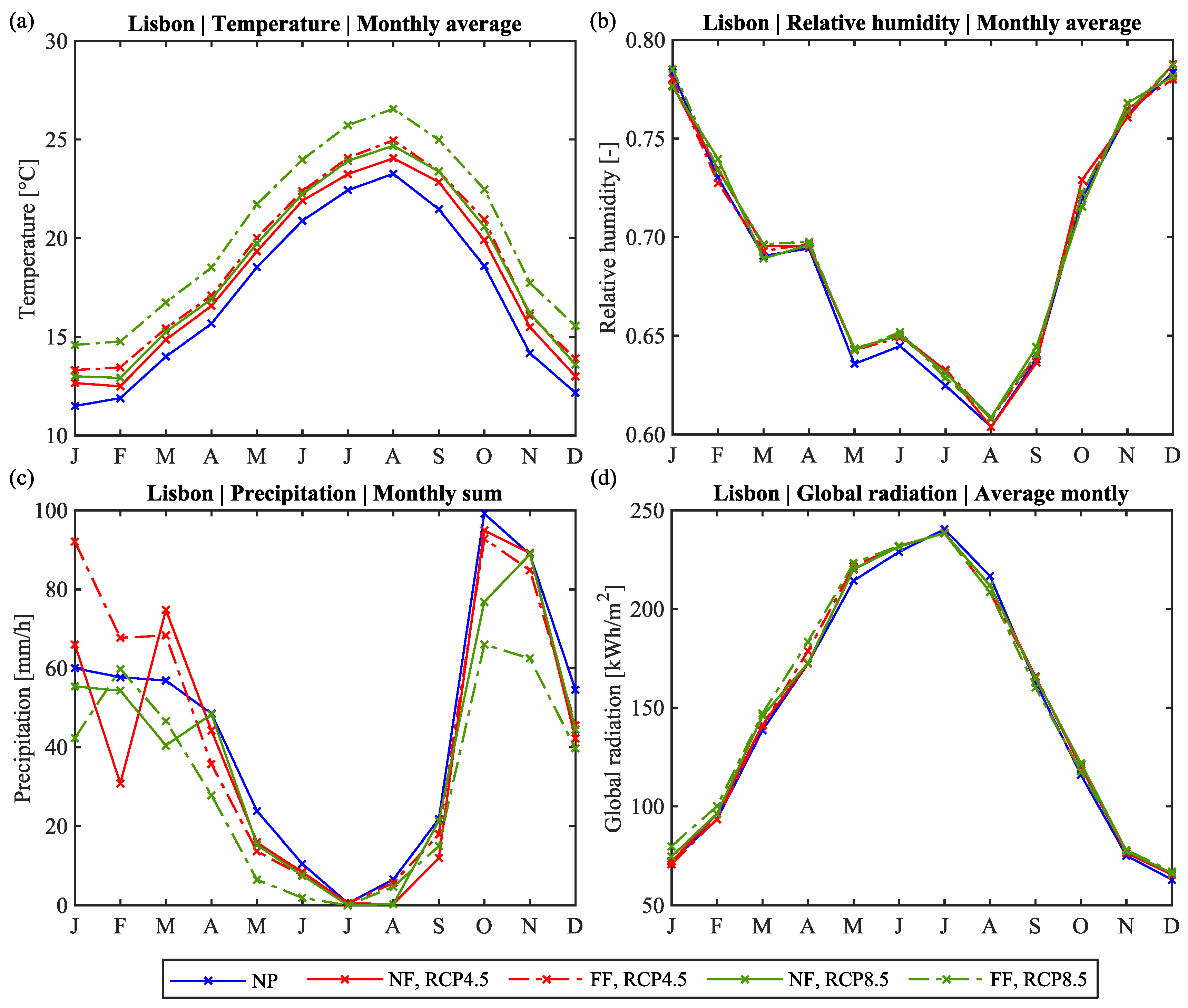 Applsci 13 06318 g004