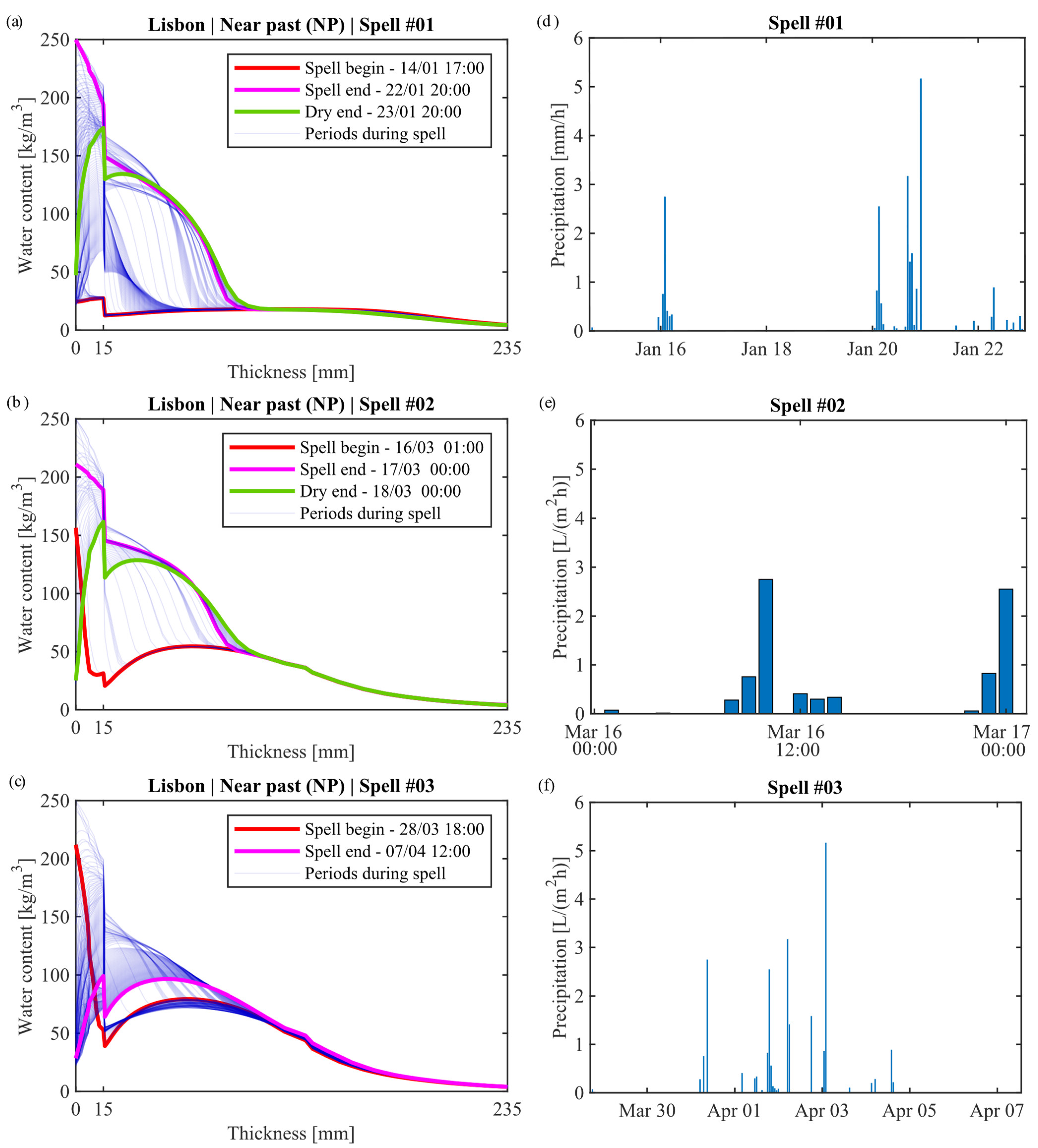 Applsci 13 06318 g014