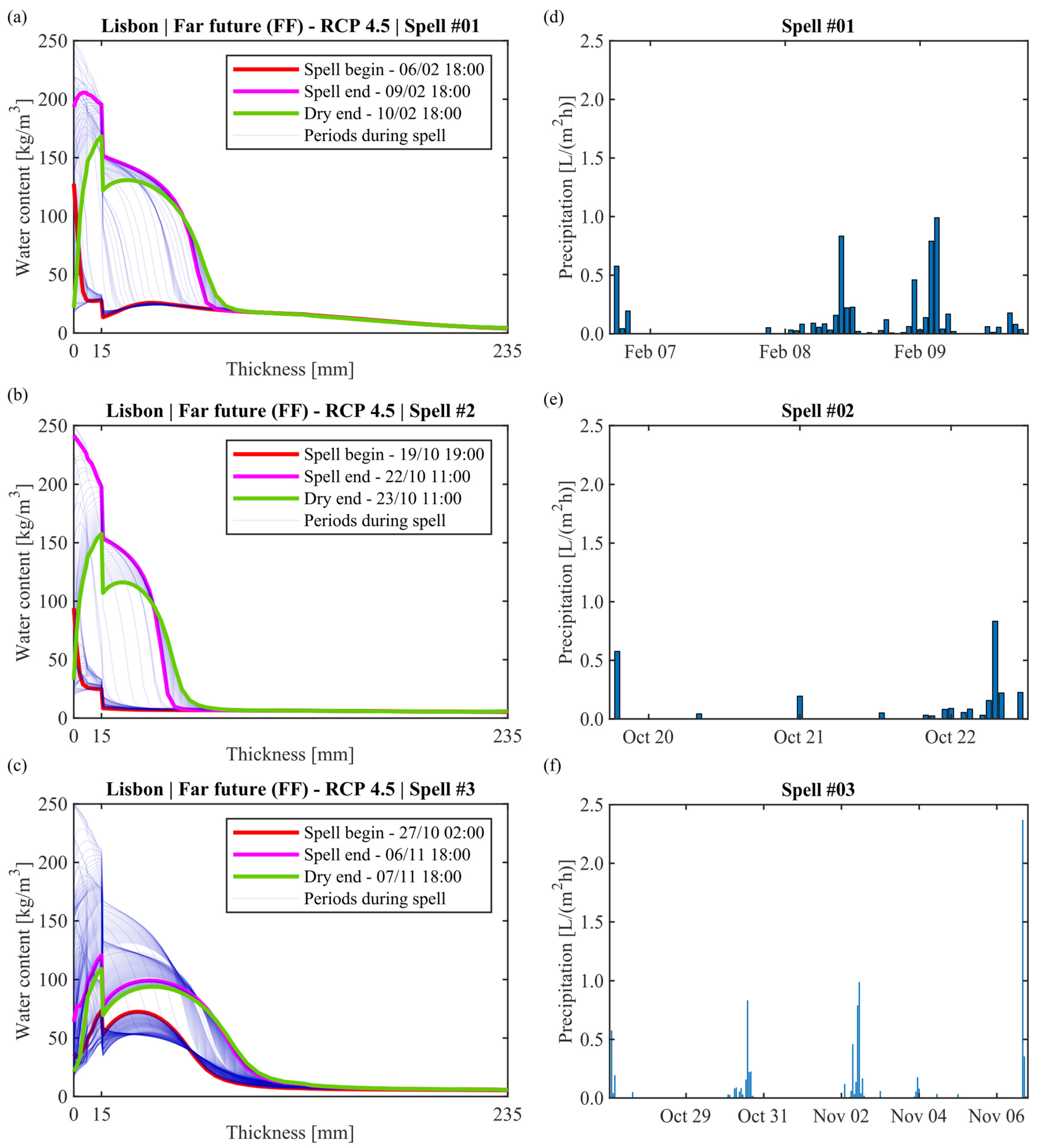 Applsci 13 06318 g016