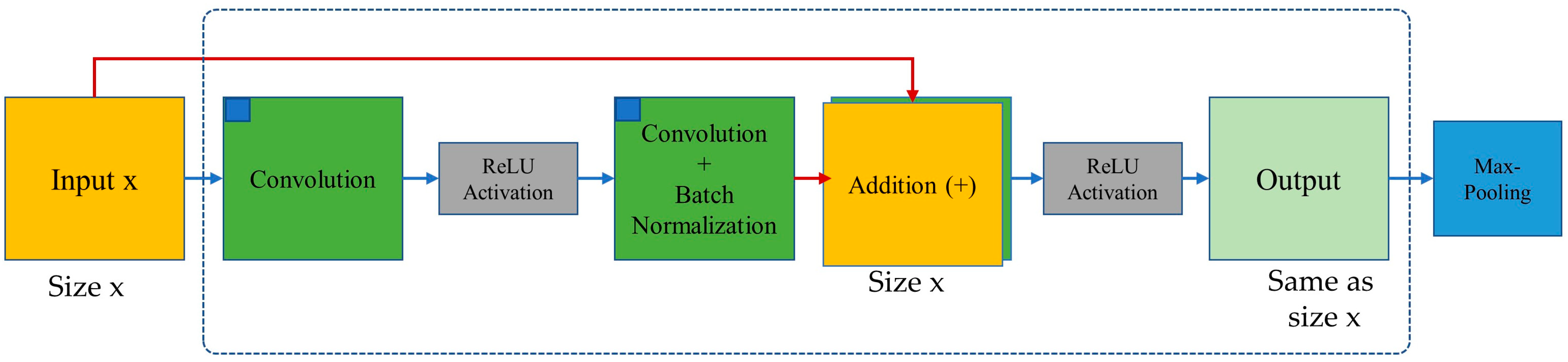 Applsci 13 06319 g007 Applsci 13 06319 g007
