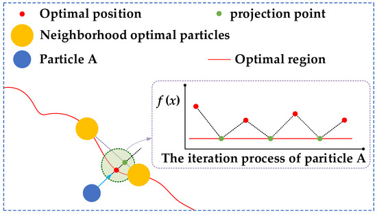 A Novel Sampling Method Based on Normal Search Particle Swarm ...