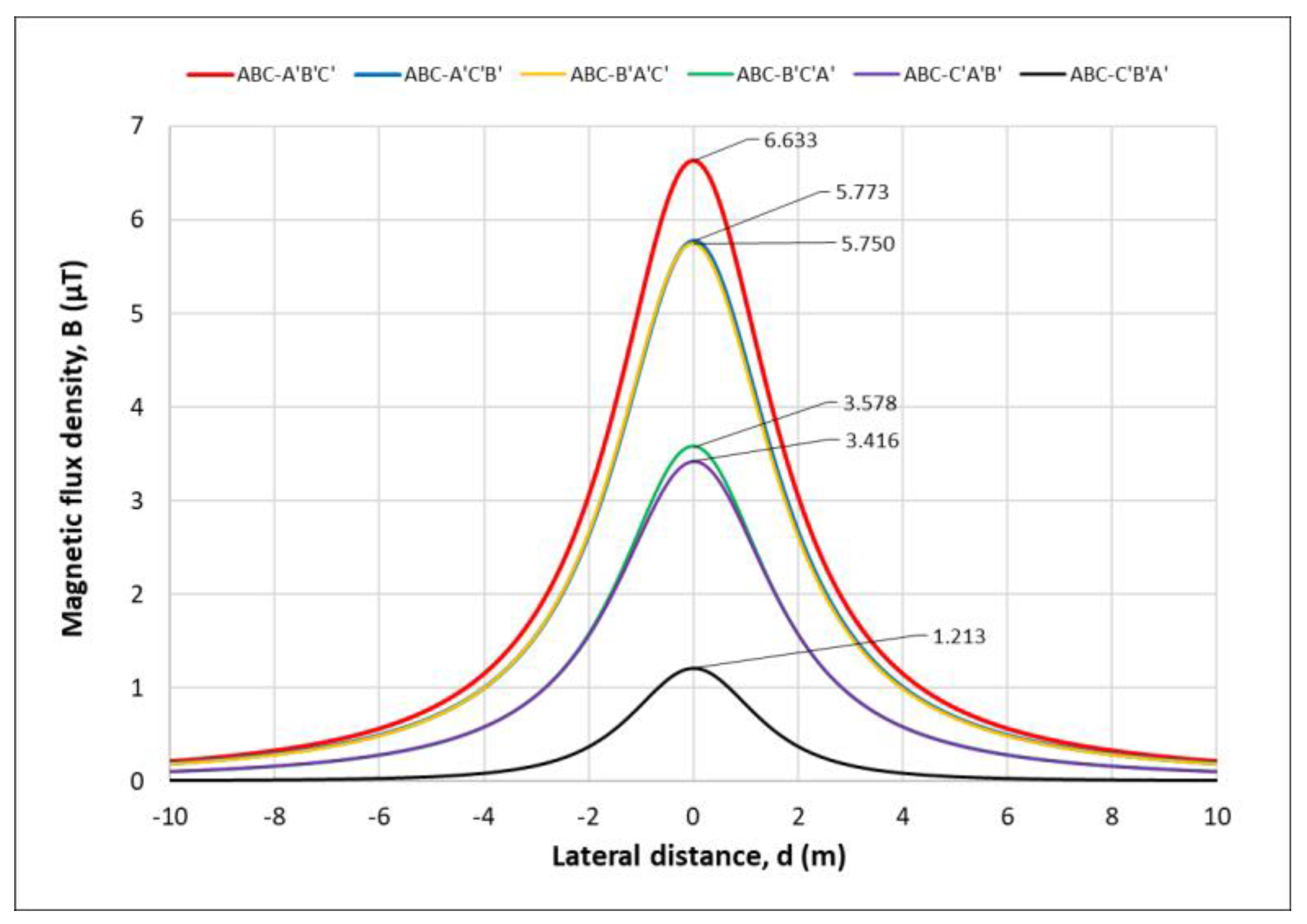 Applsci 13 06328 g015 Applsci 13 06328 g015