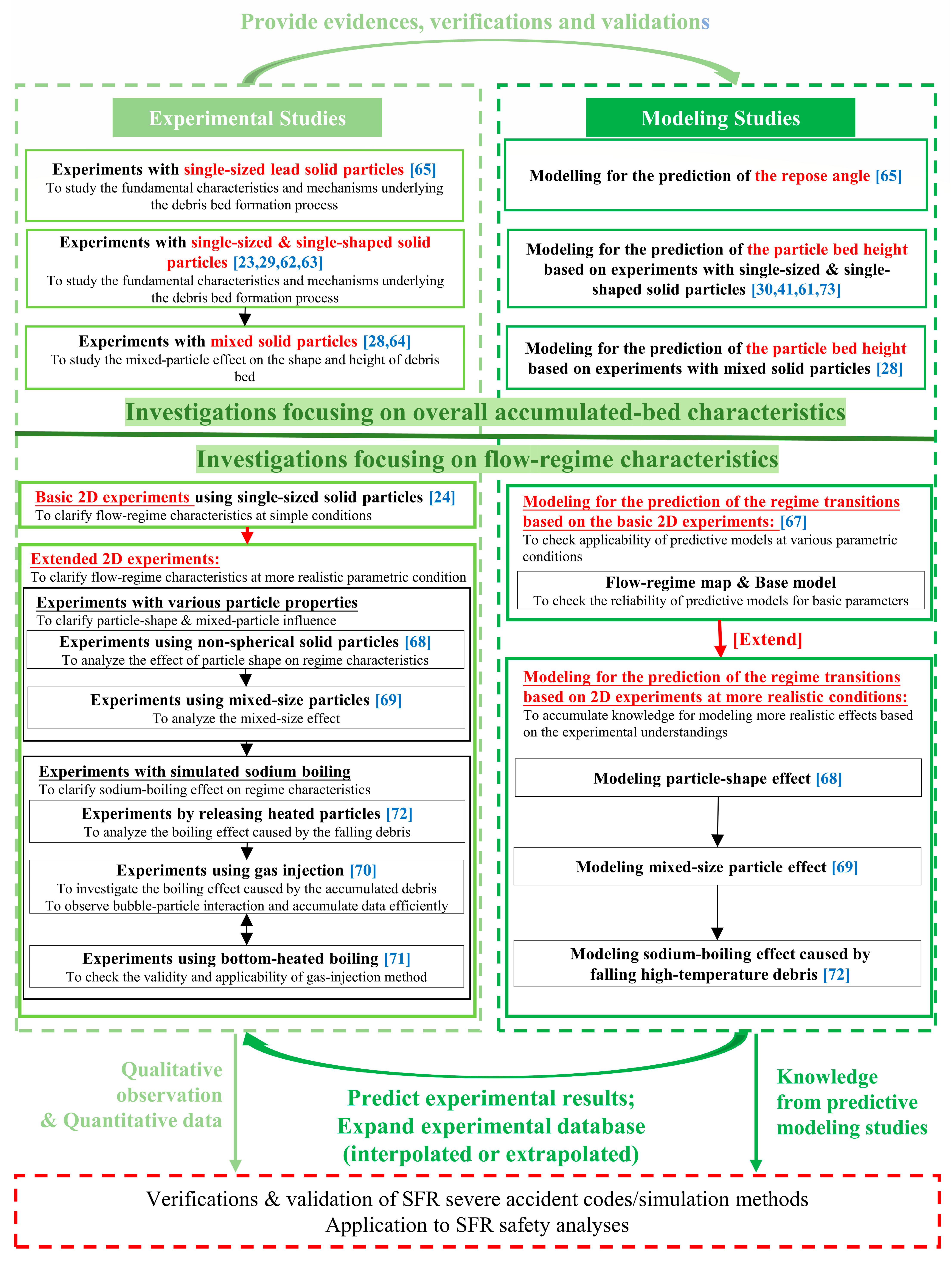 Applsci 13 06329 g002