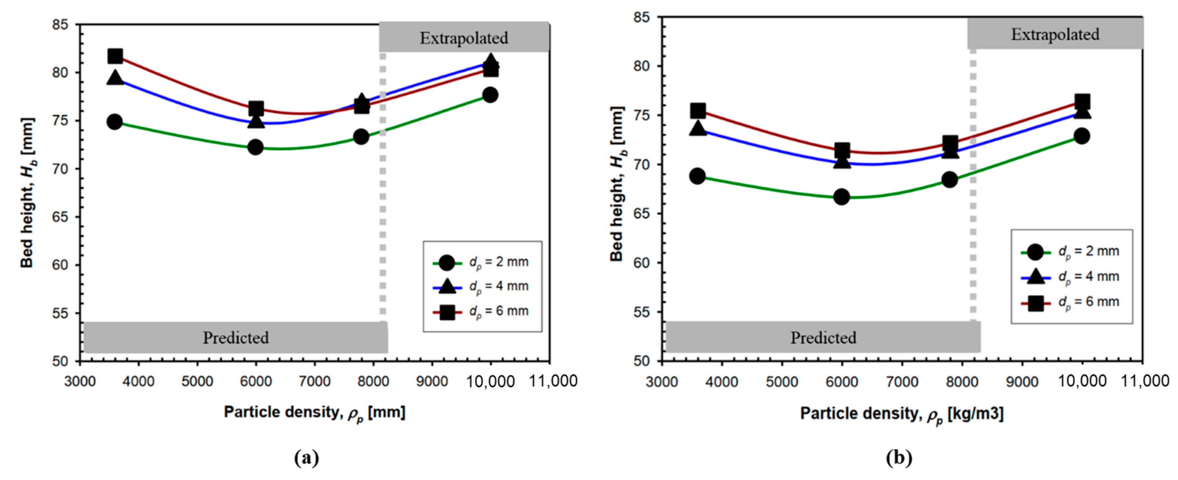Applsci 13 06329 g007