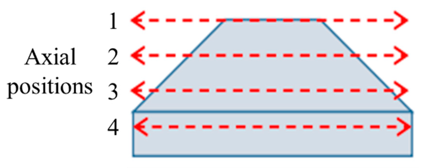 Applsci 13 06329 g008