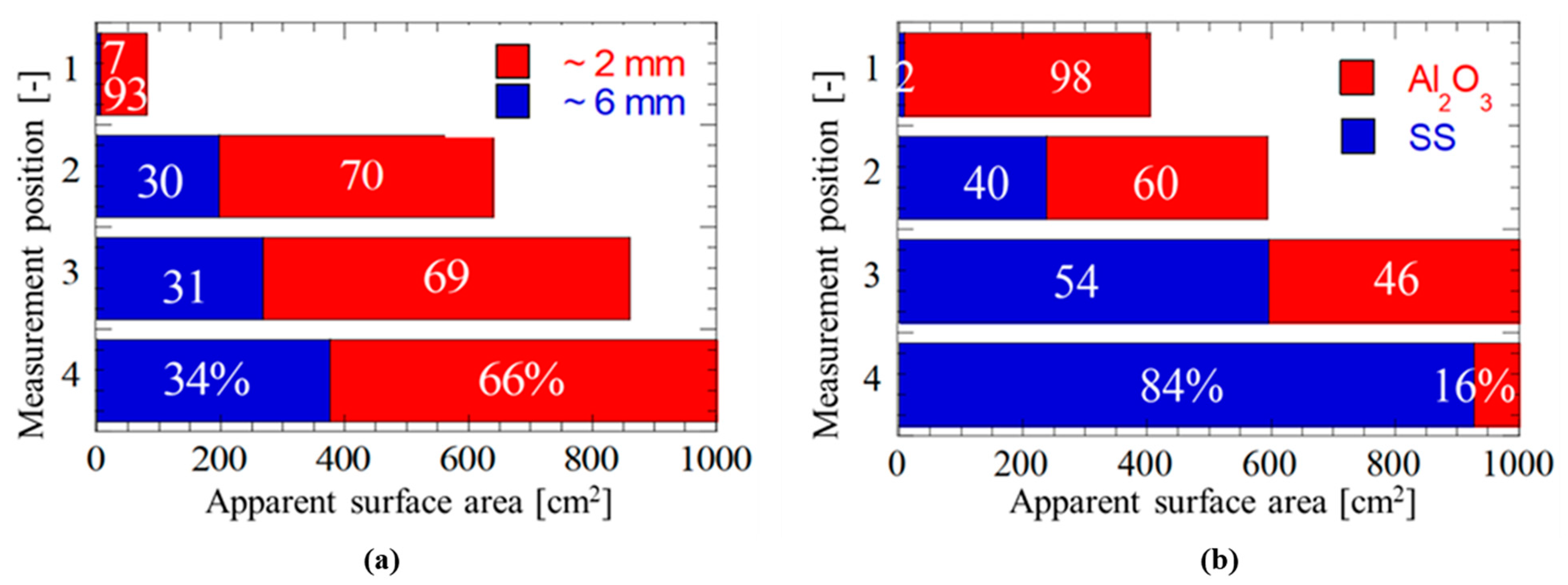 Applsci 13 06329 g009