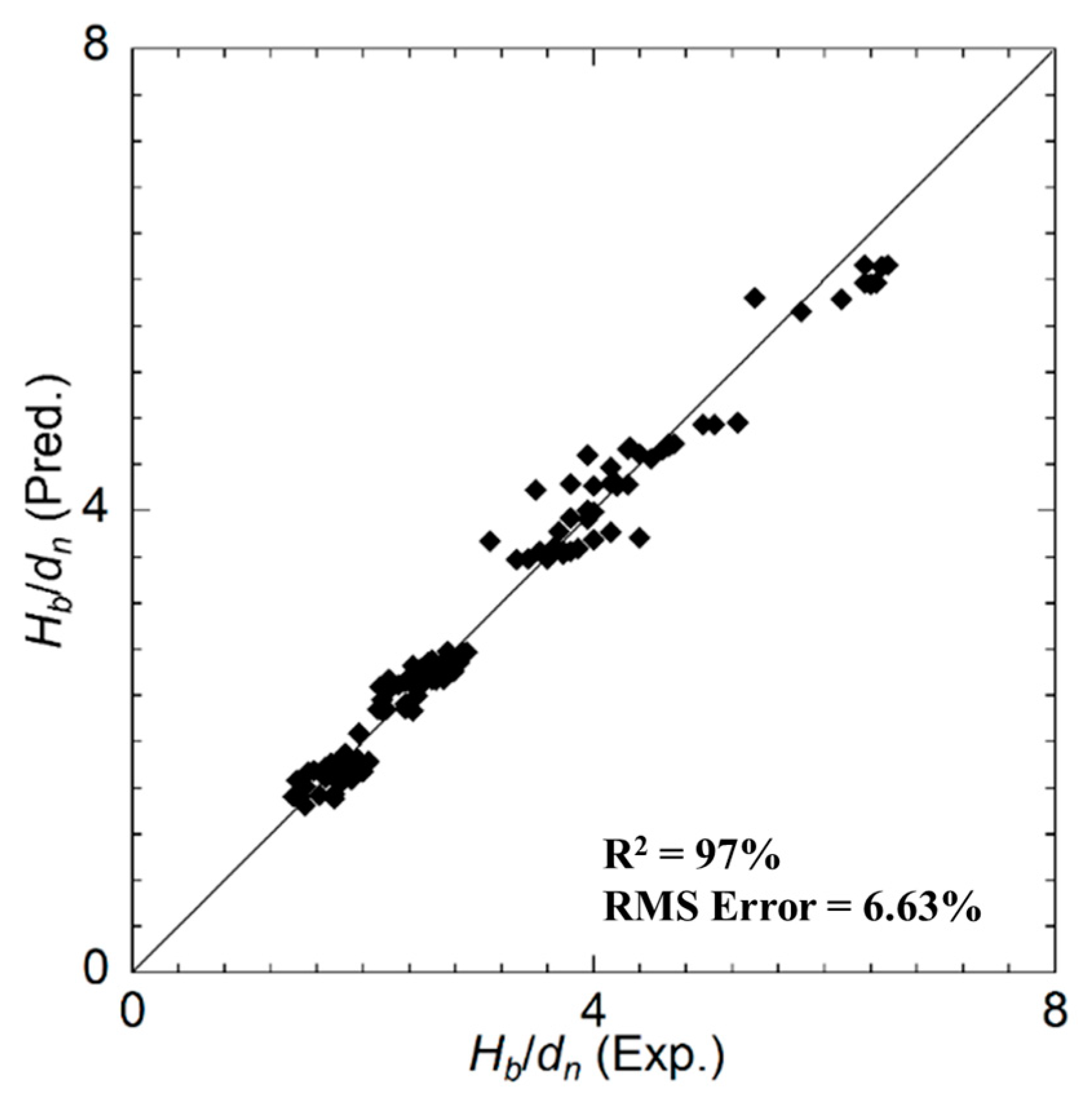 Applsci 13 06329 g010