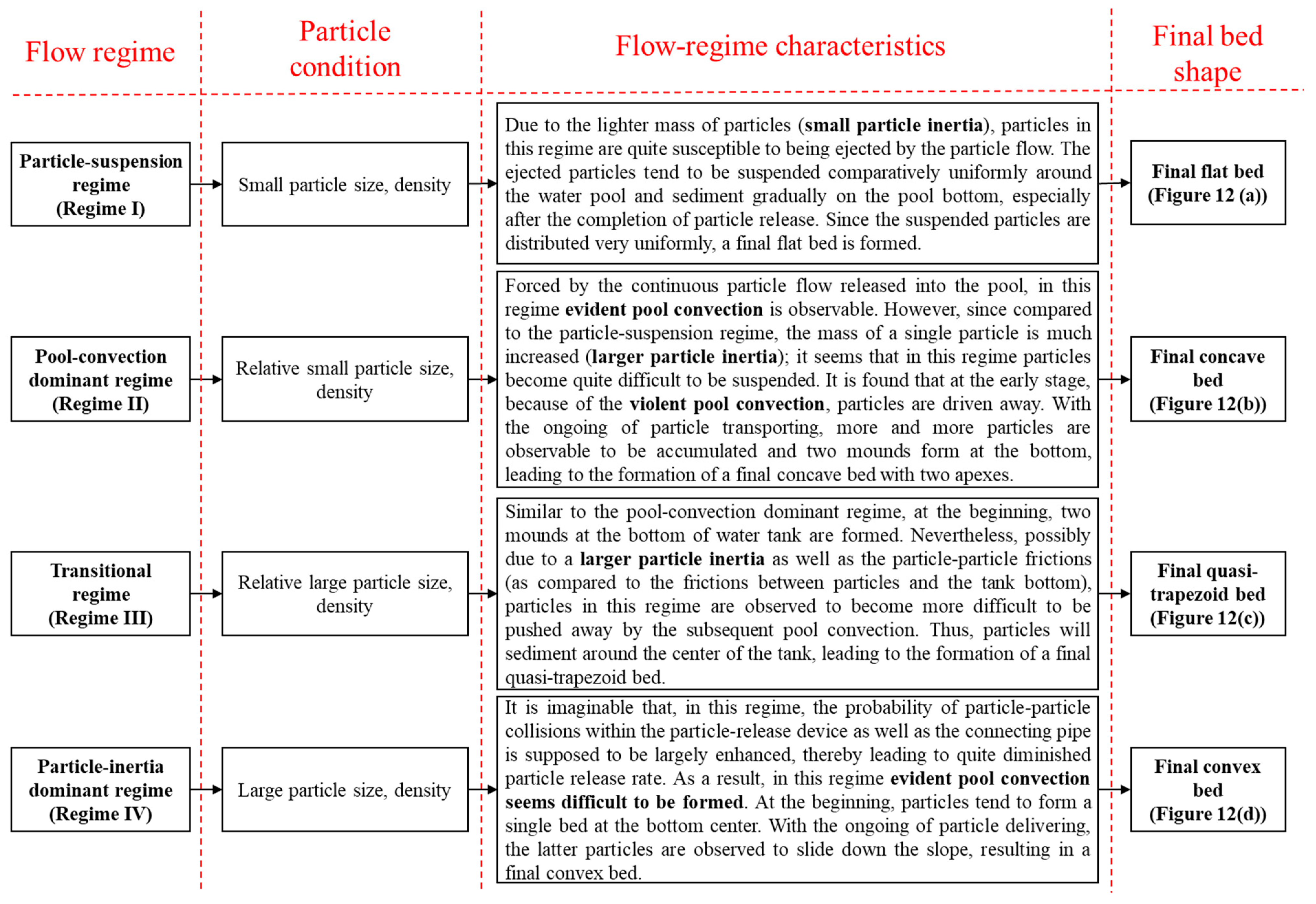 Applsci 13 06329 g013