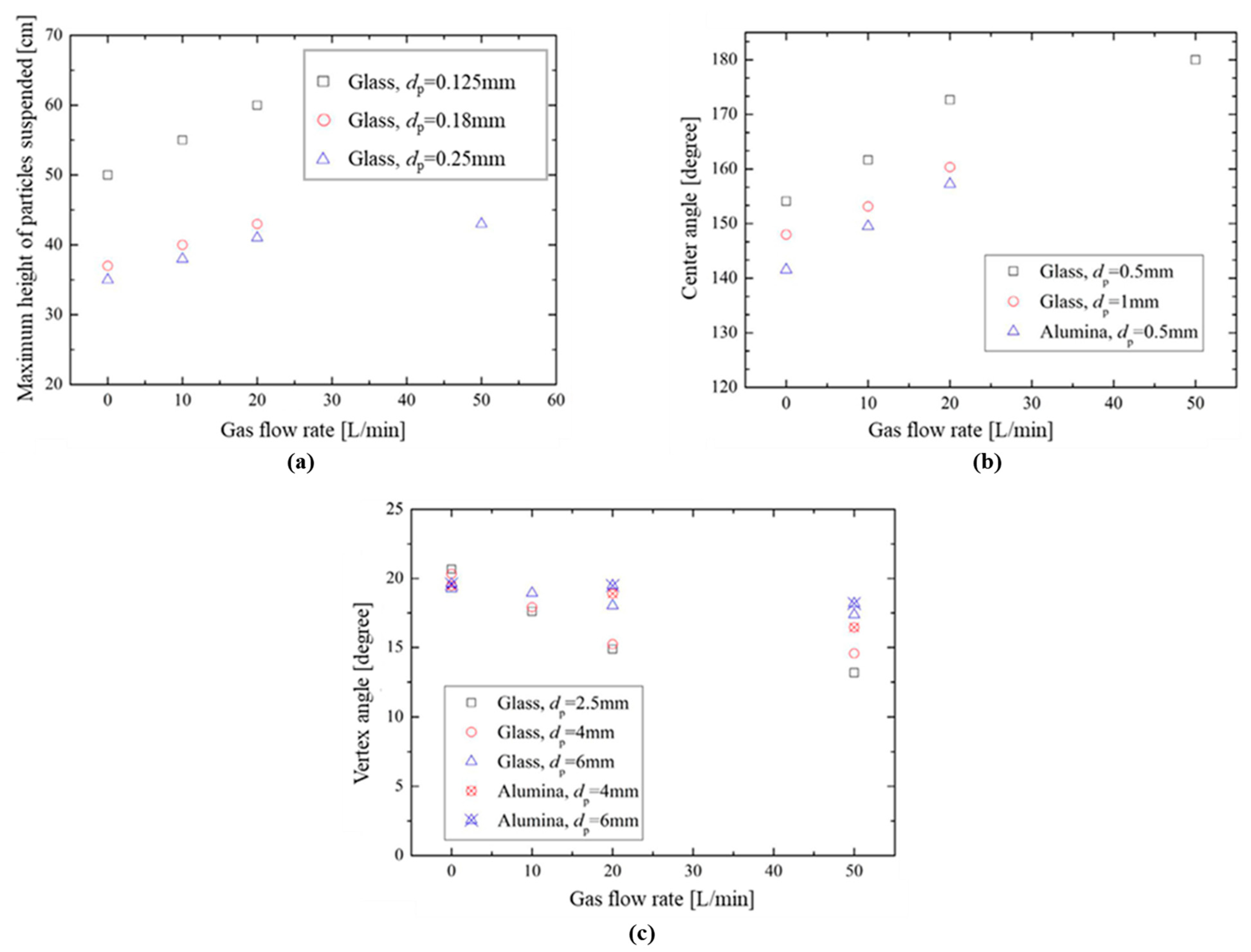 Applsci 13 06329 g018