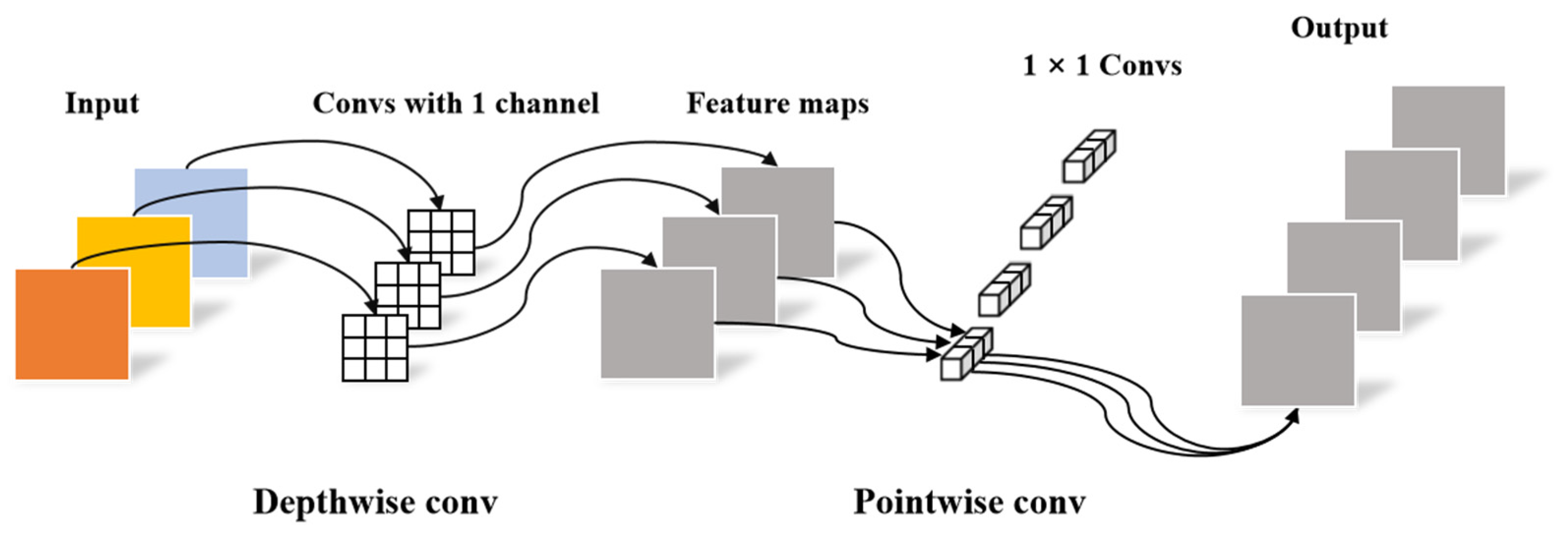 Applsci 13 06330 g003