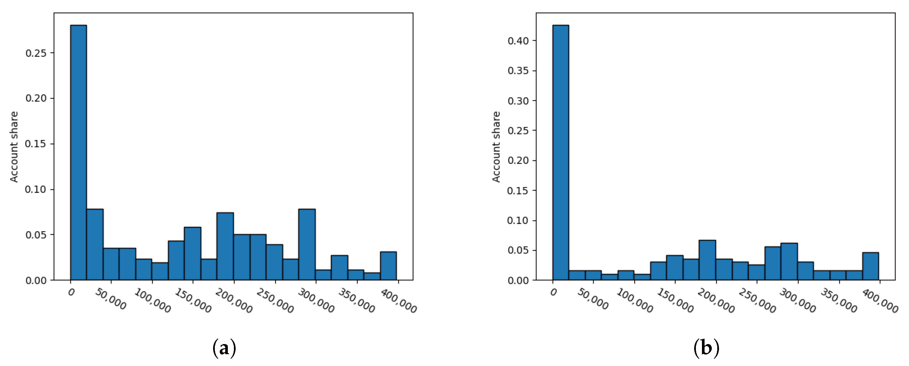 Applsci 13 06331 g006 Applsci 13 06331 g006