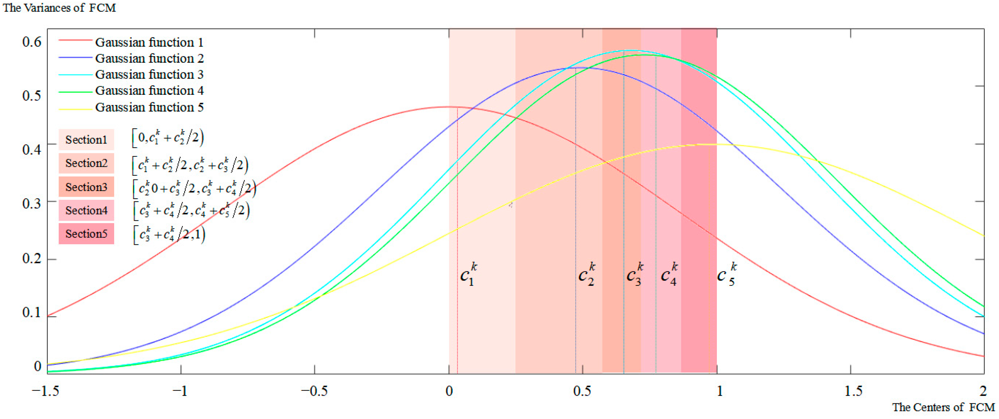 Applsci 13 06332 g010