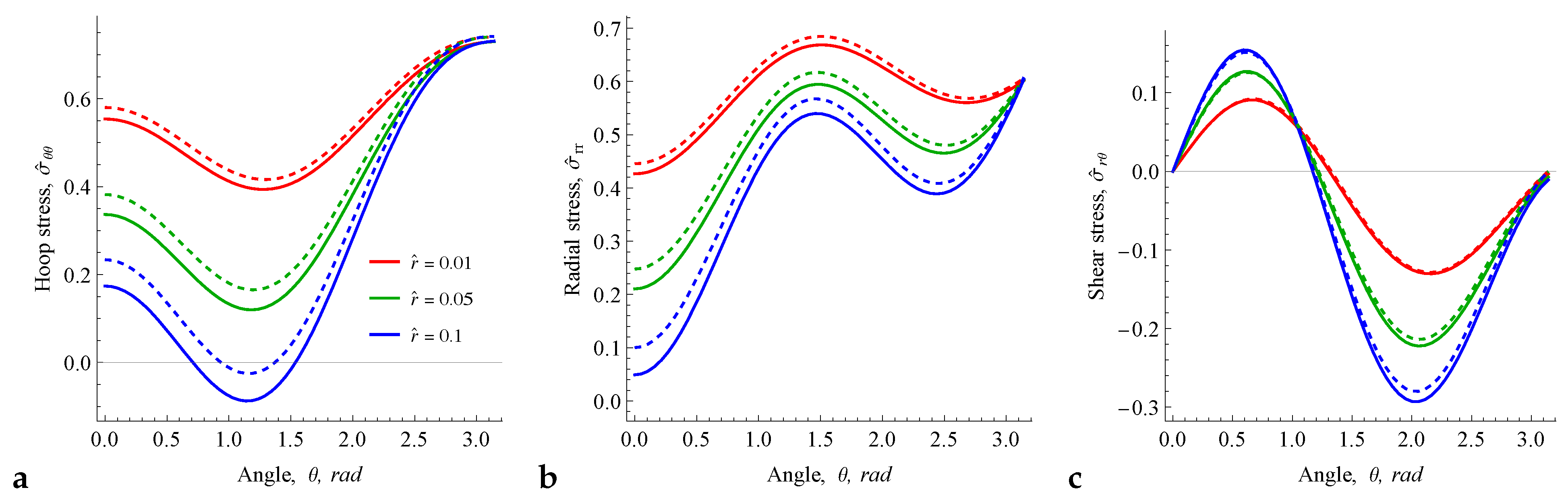 Applsci 13 06333 g006