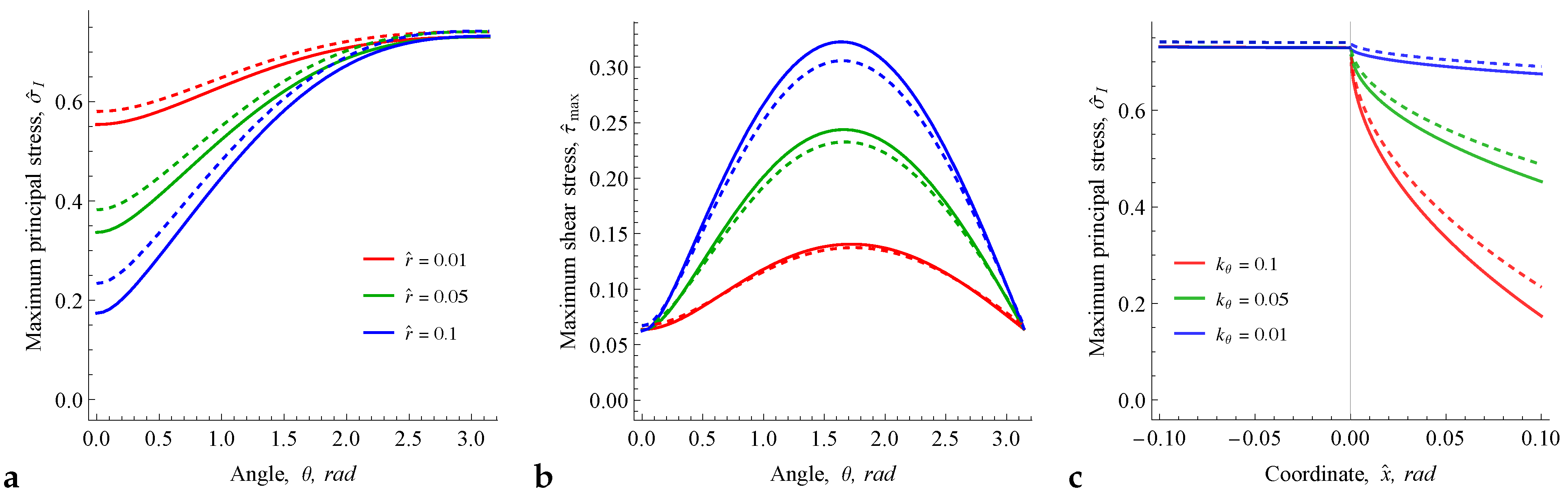 Applsci 13 06333 g007