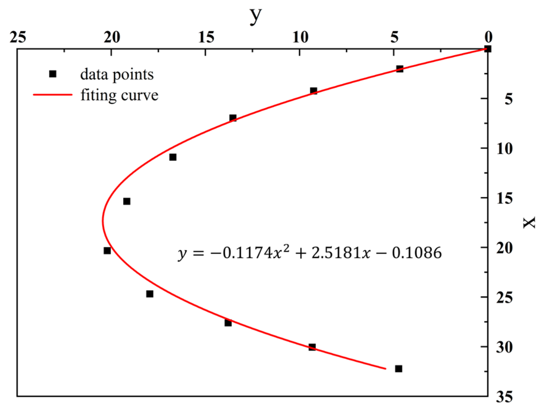 Applsci 13 06334 g011