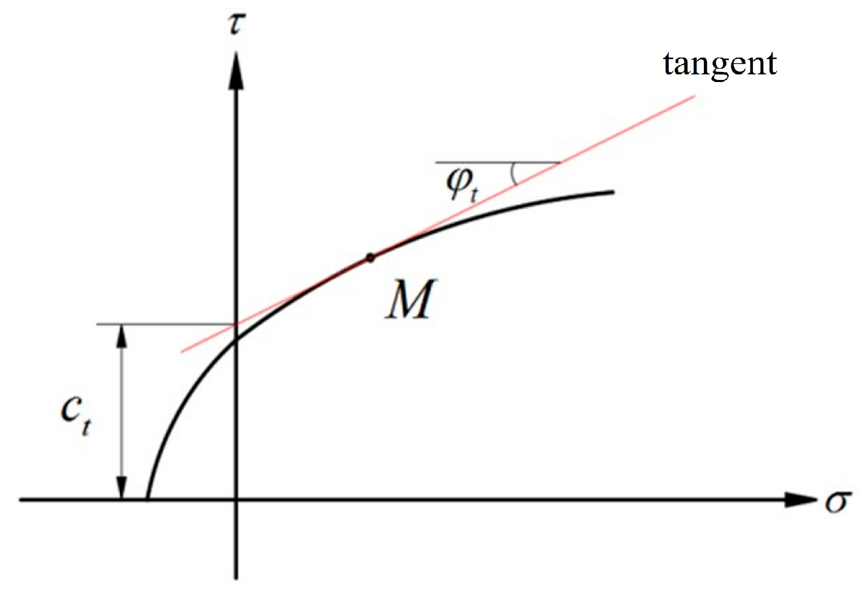 Applsci 13 06334 g014