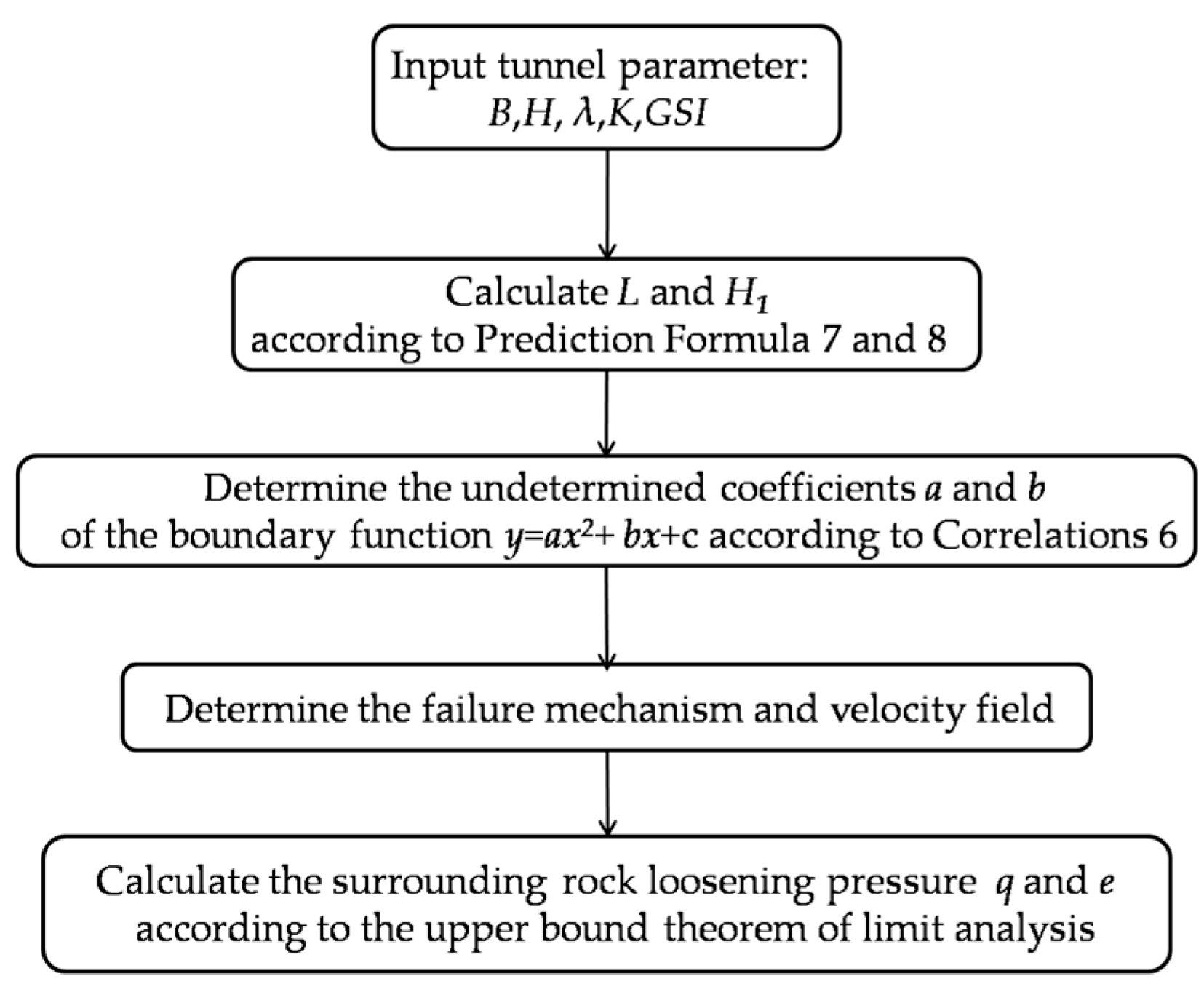 Applsci 13 06334 g015