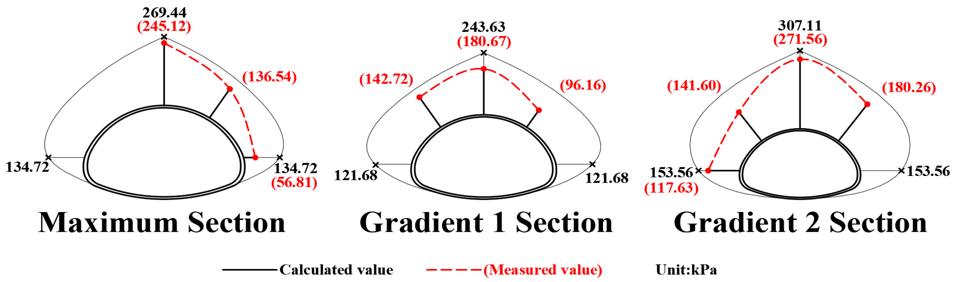 Applsci 13 06334 g017