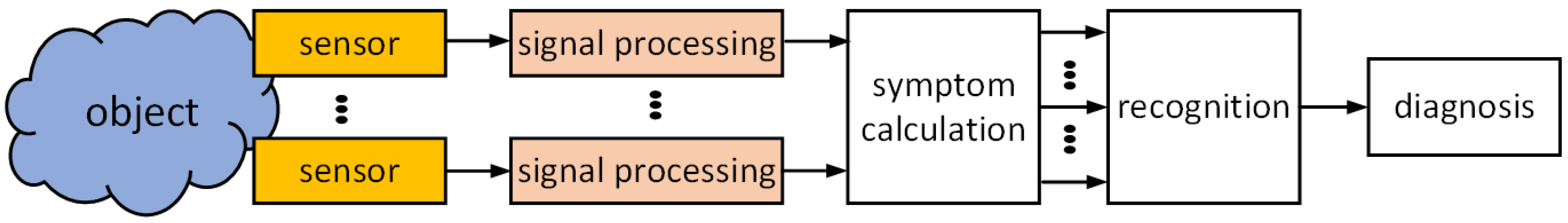 Applsci 13 06337 g001