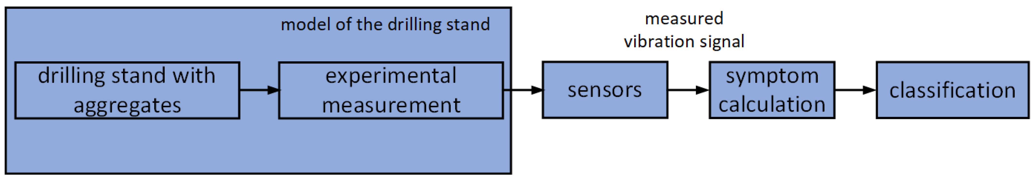 Applsci 13 06337 g002