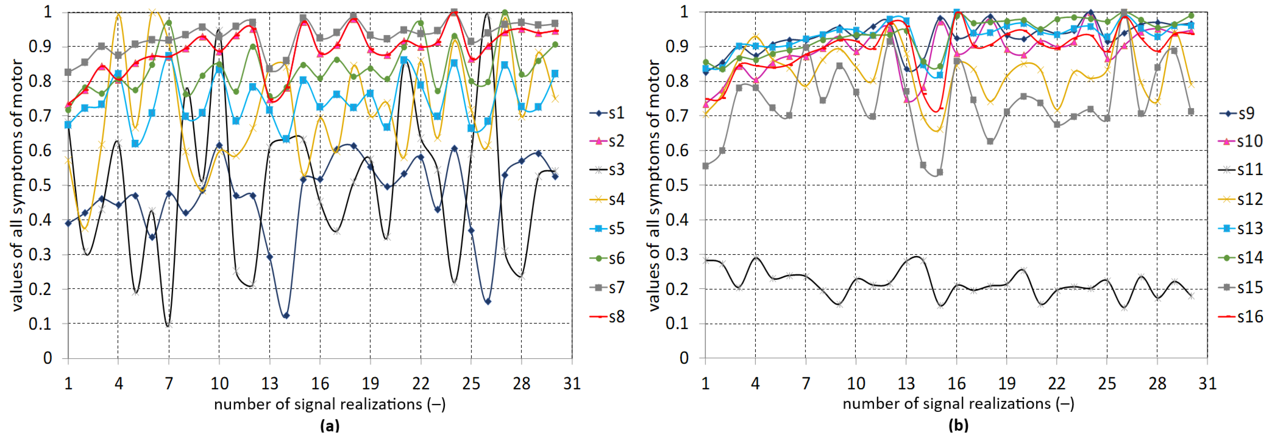 Applsci 13 06337 g007