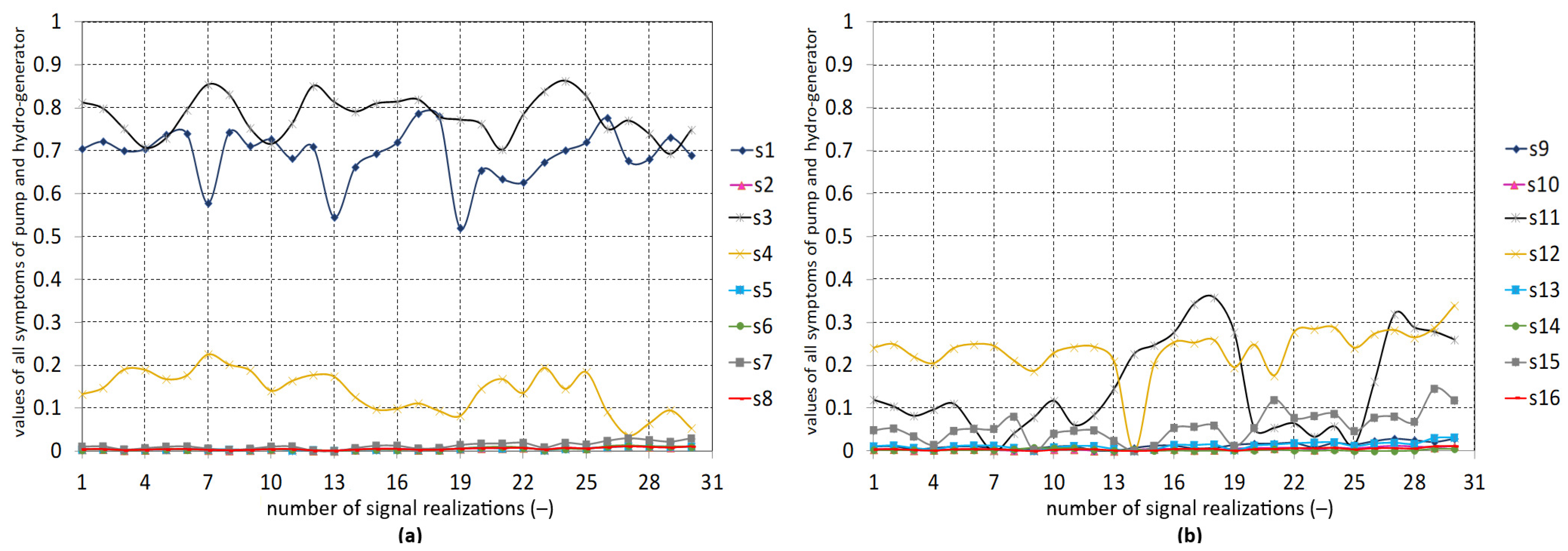 Applsci 13 06337 g012