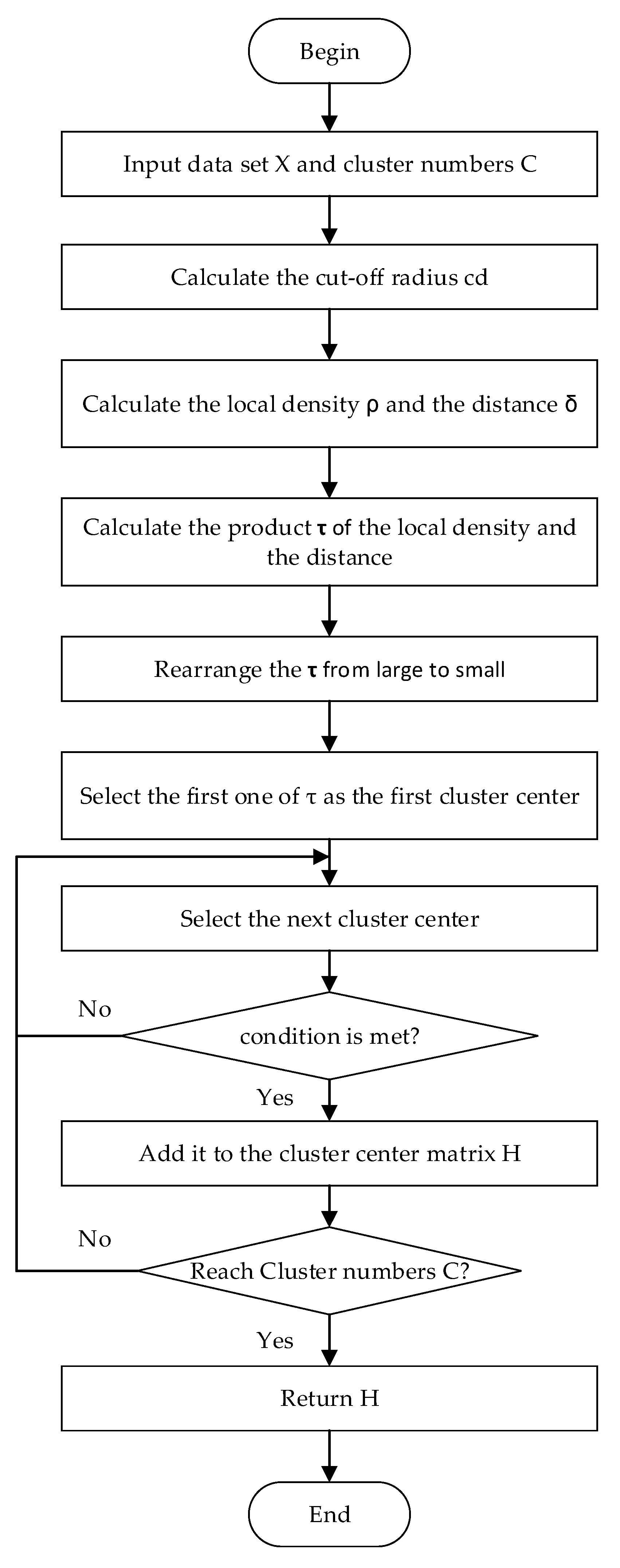 Applsci 13 06342 g002