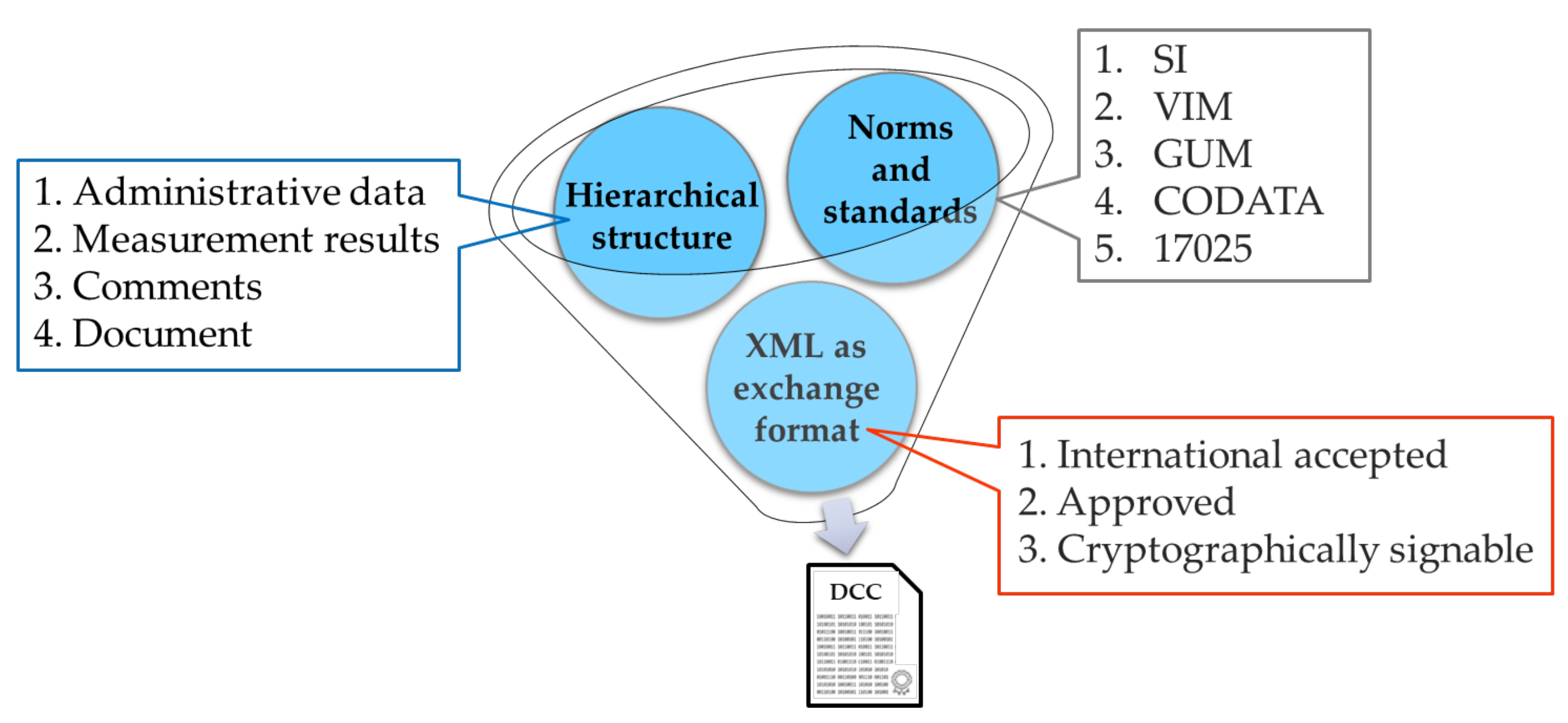 Applied Sciences Free FullText Geometric Error Parameterization of