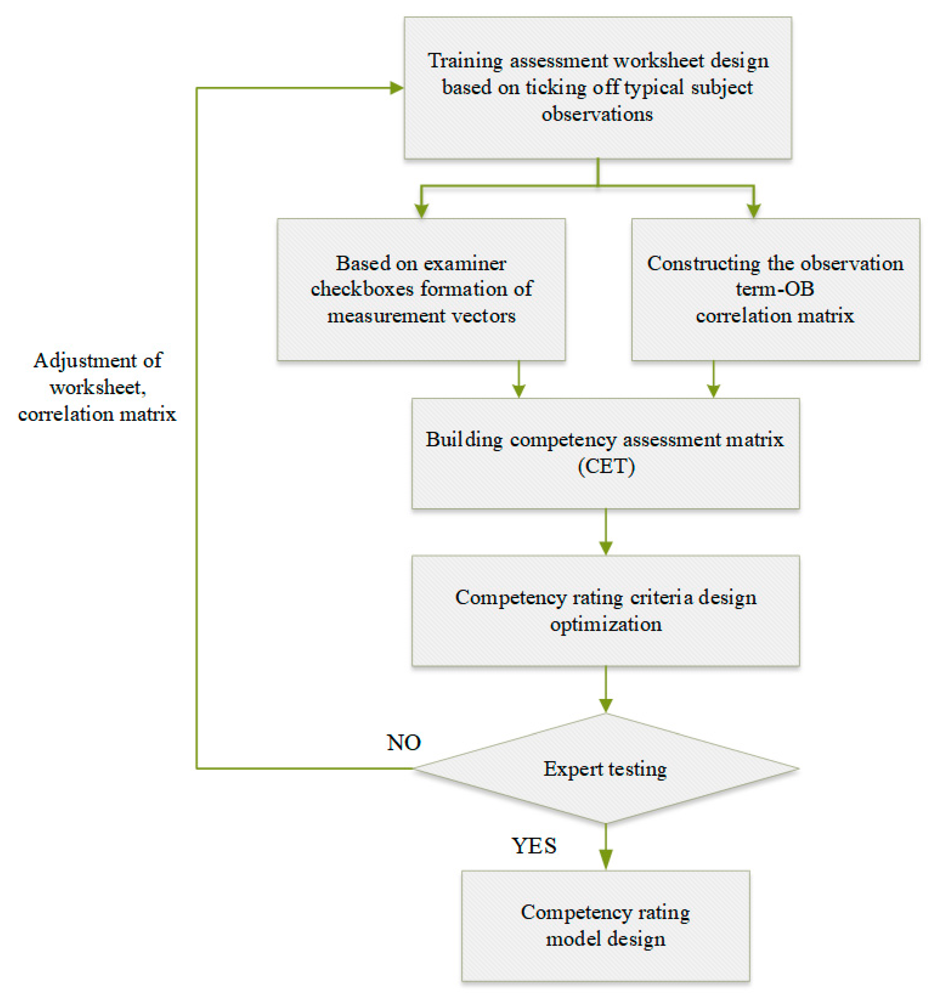 Applsci 13 06346 g001