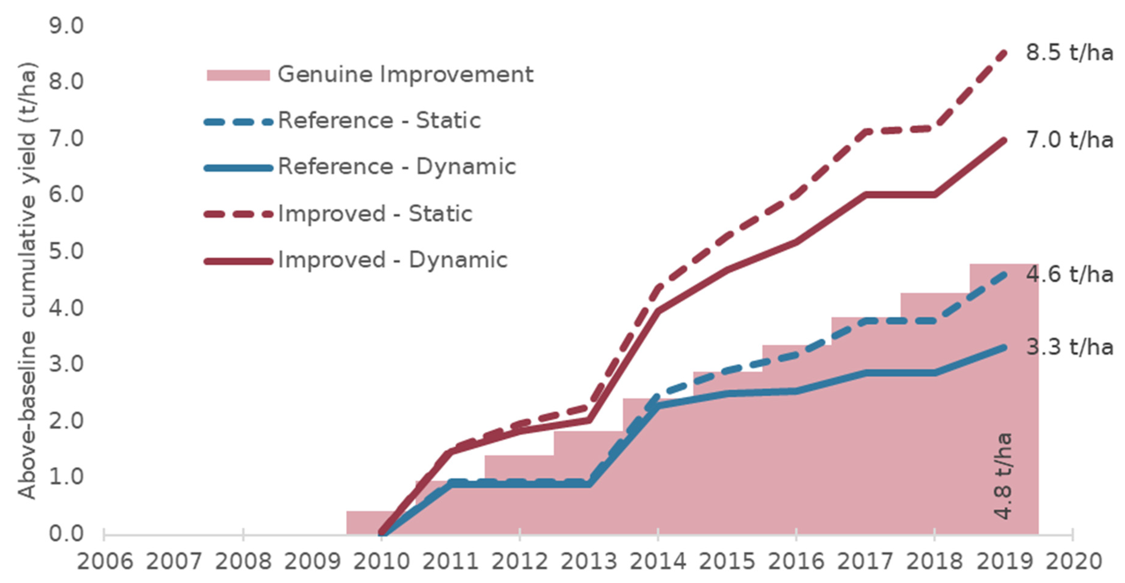 Applsci 13 06349 g015 550