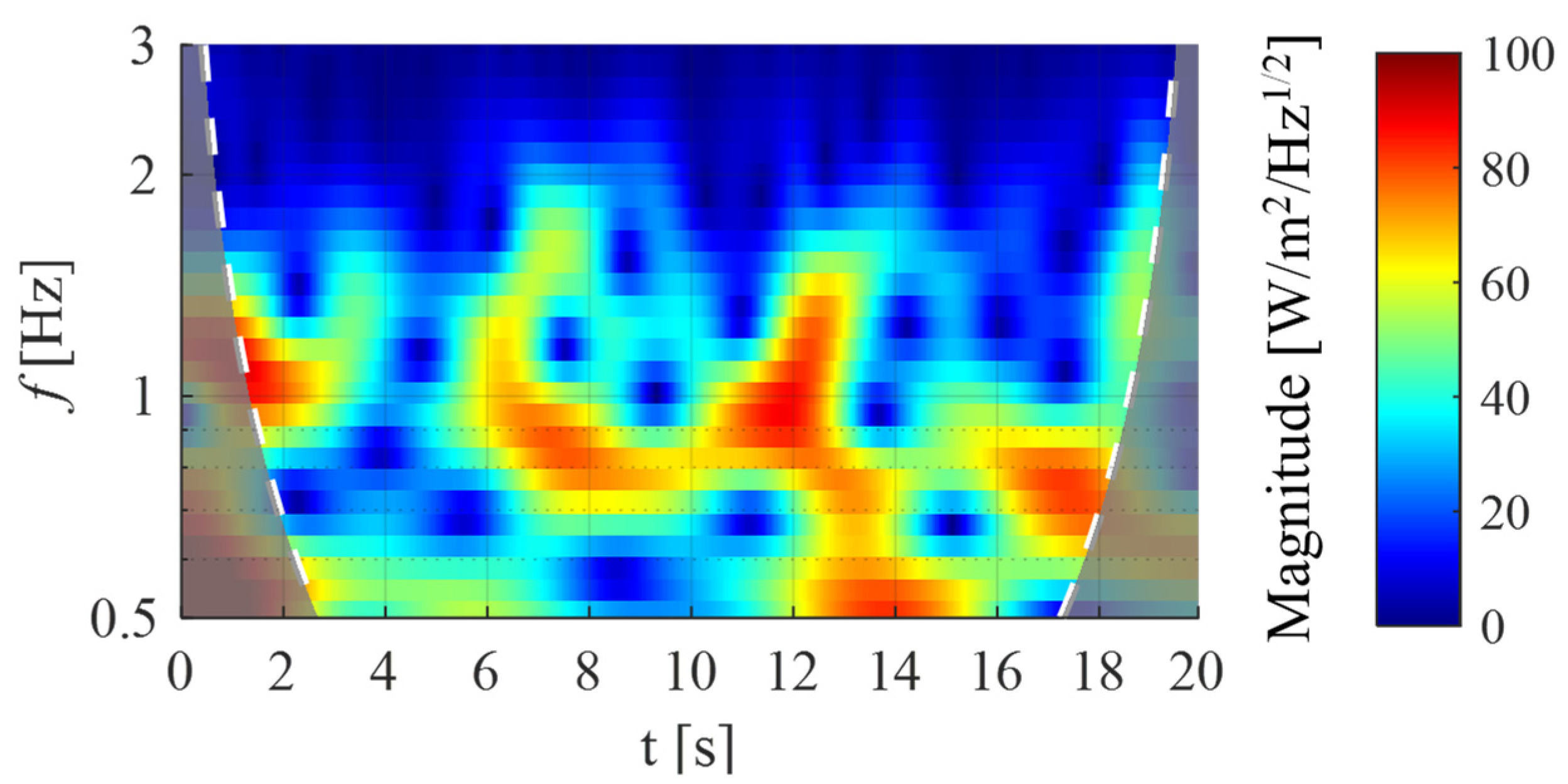 Applsci 13 06351 g012 Applsci 13 06351 g012