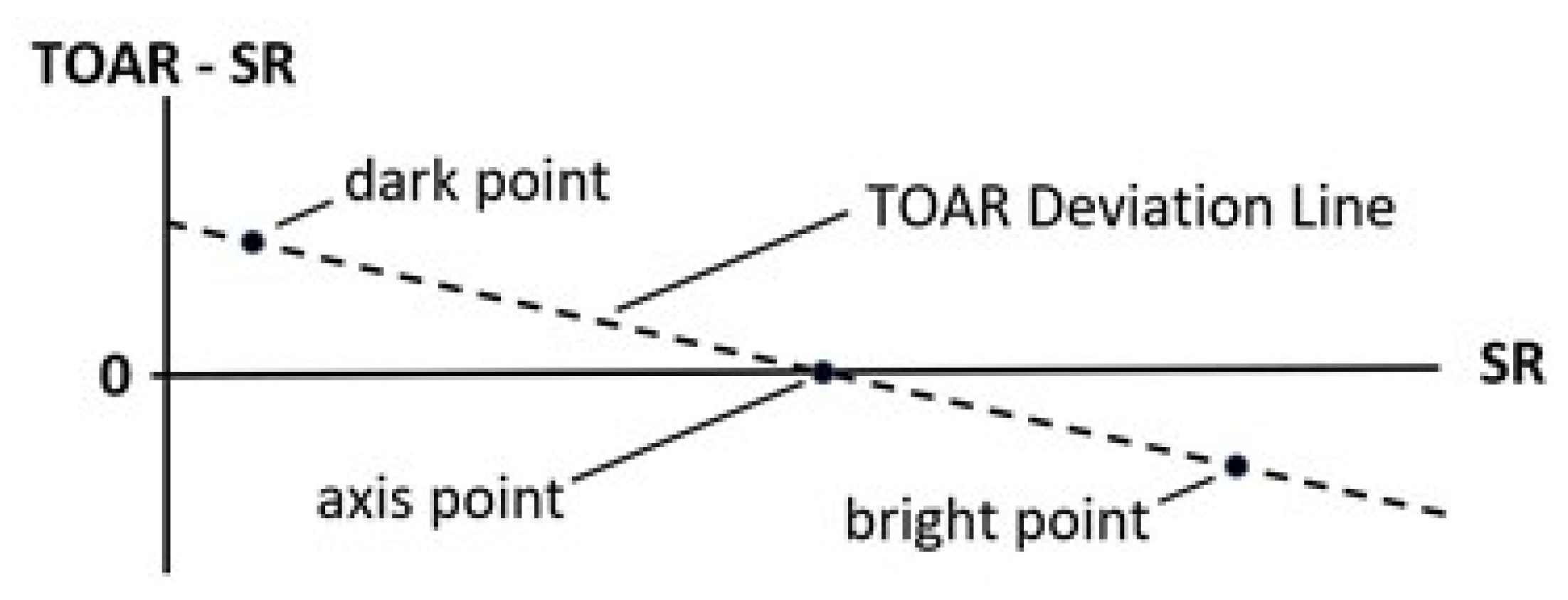 Applsci 13 06352 g003