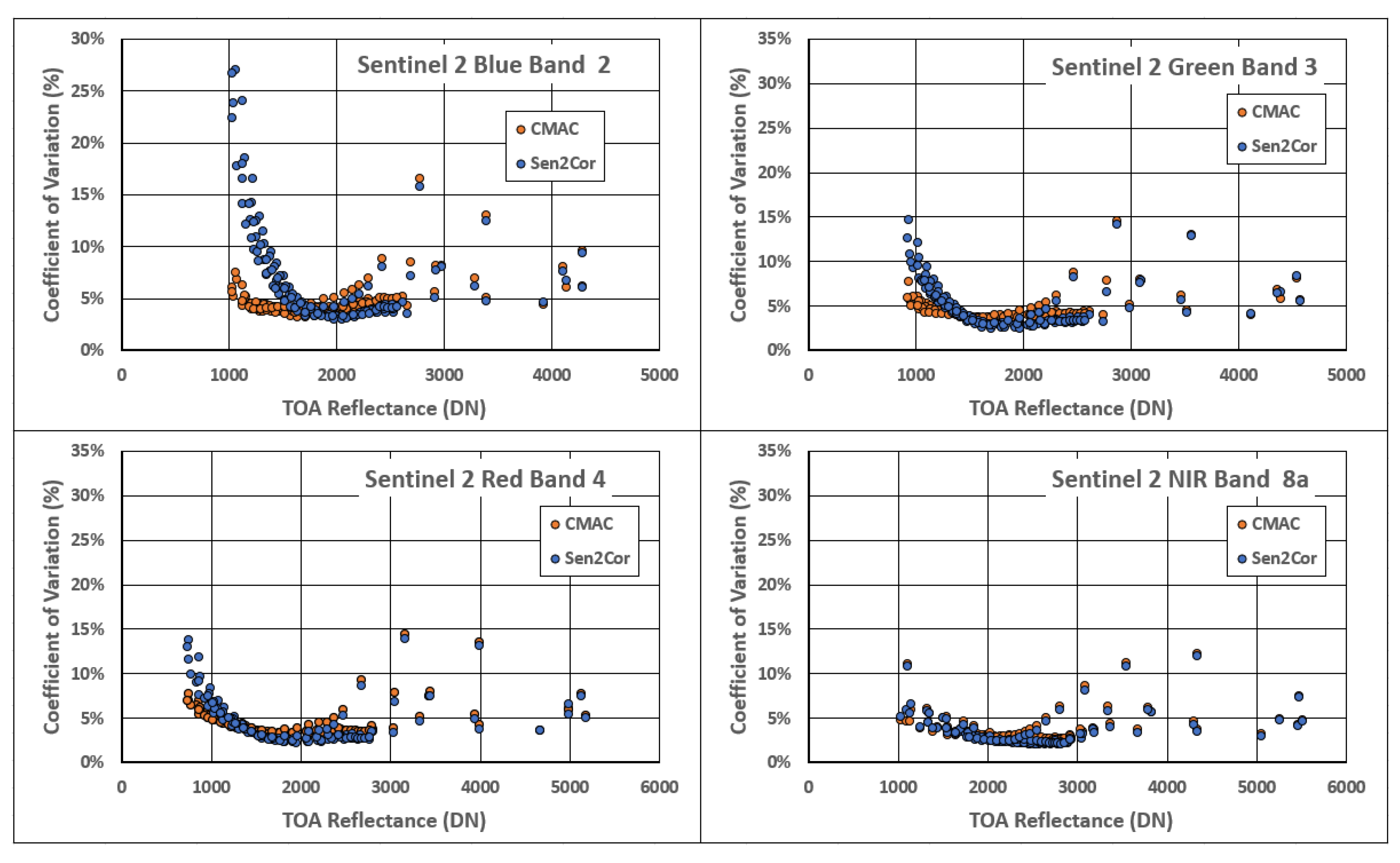 Applsci 13 06352 g012