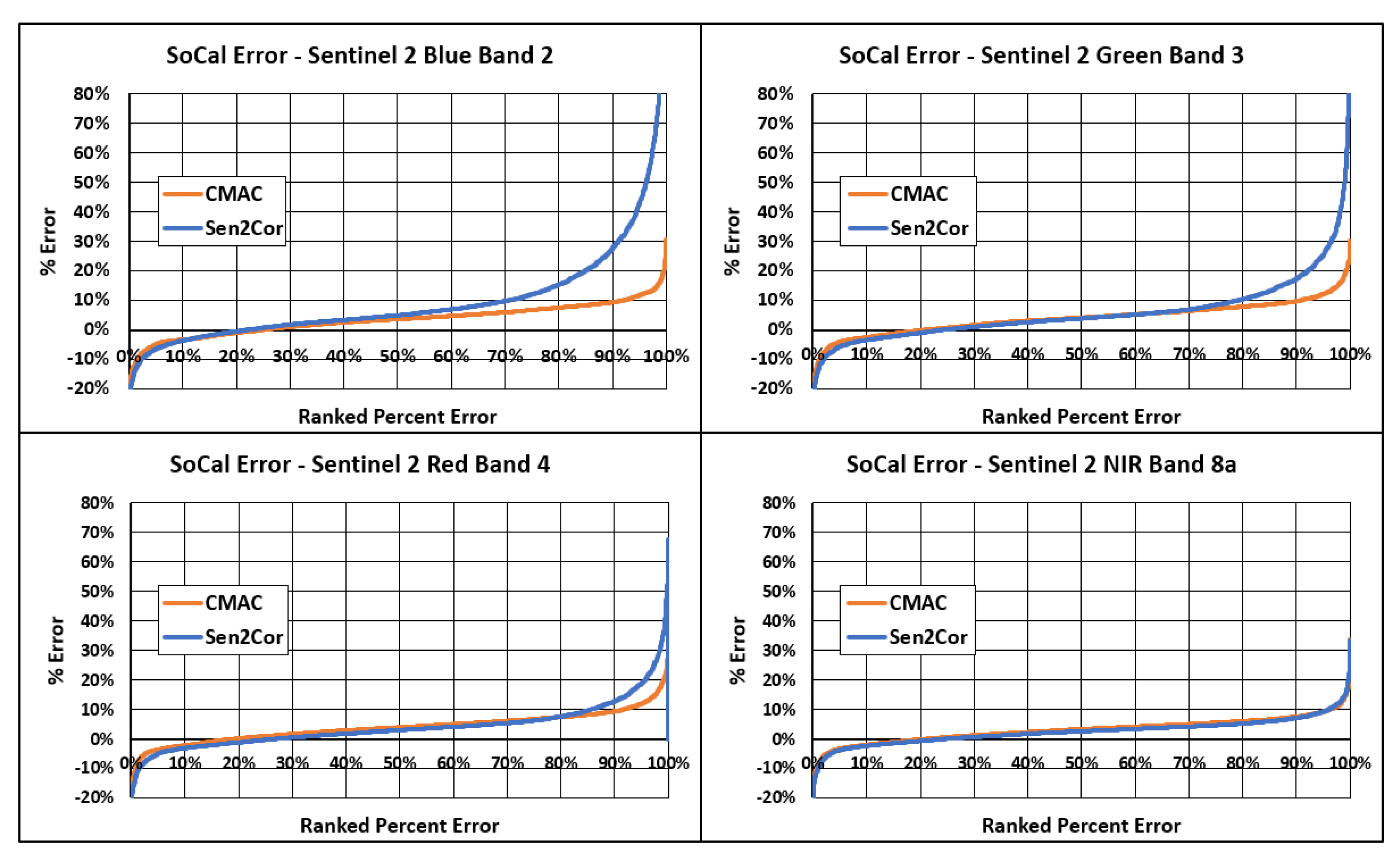 Applsci 13 06352 g013