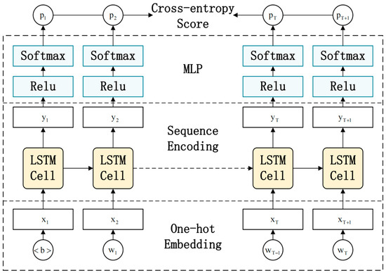 Applied Sciences | Free Full-Text | Review of Anomaly Detection ...