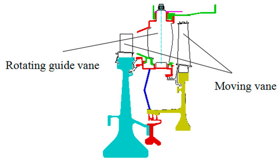 Angle-Regulating Rule of Guide Vanes of Variable Geometry Turbine ...