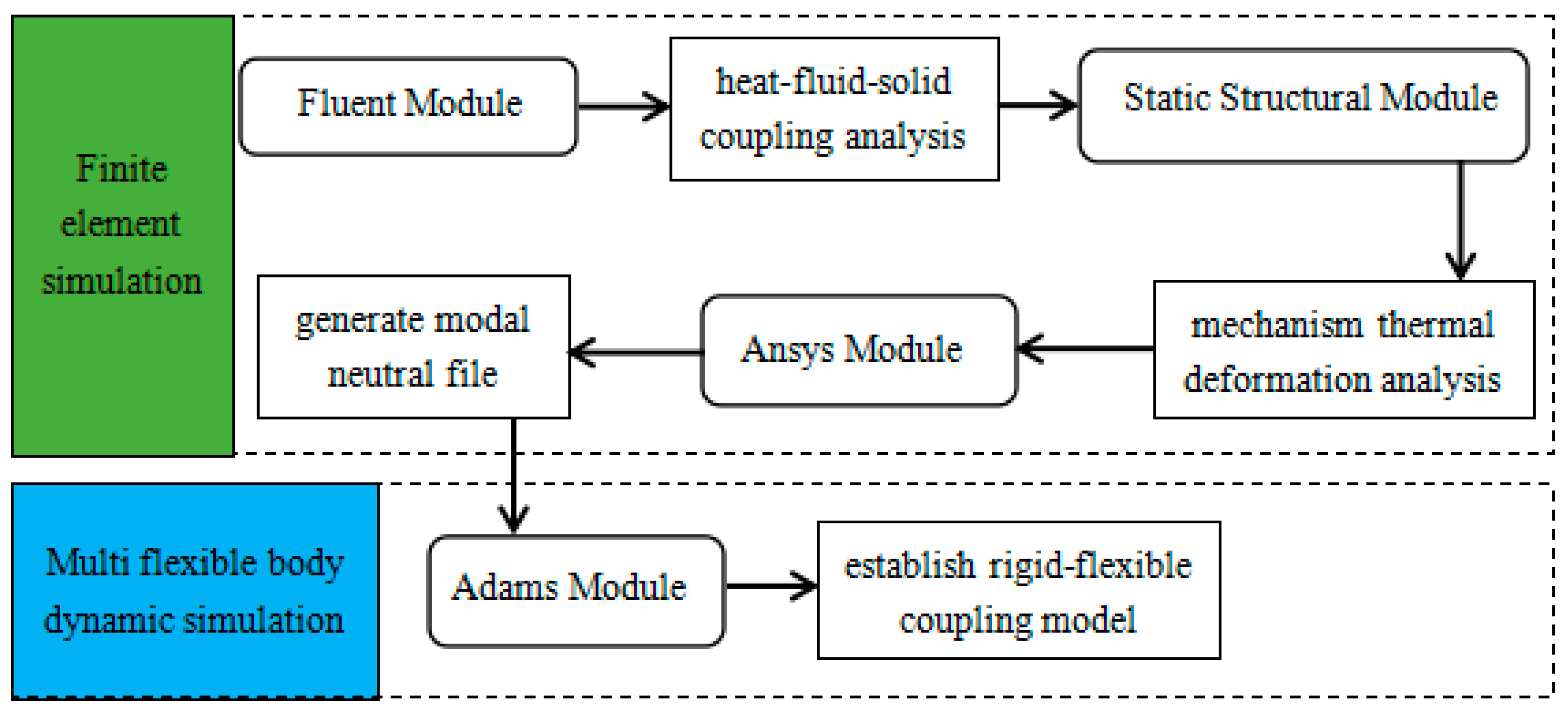 Applsci 13 06357 g007