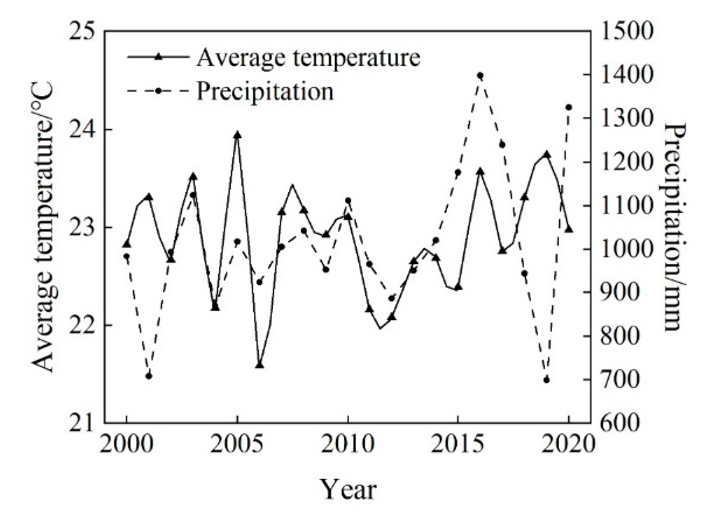 Applsci 13 06359 g009 Applsci 13 06359 g009