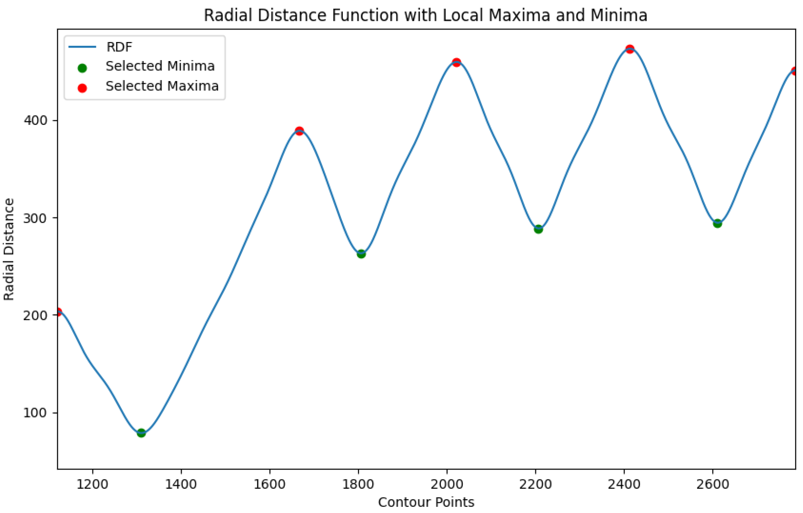 Applsci 13 06363 g002