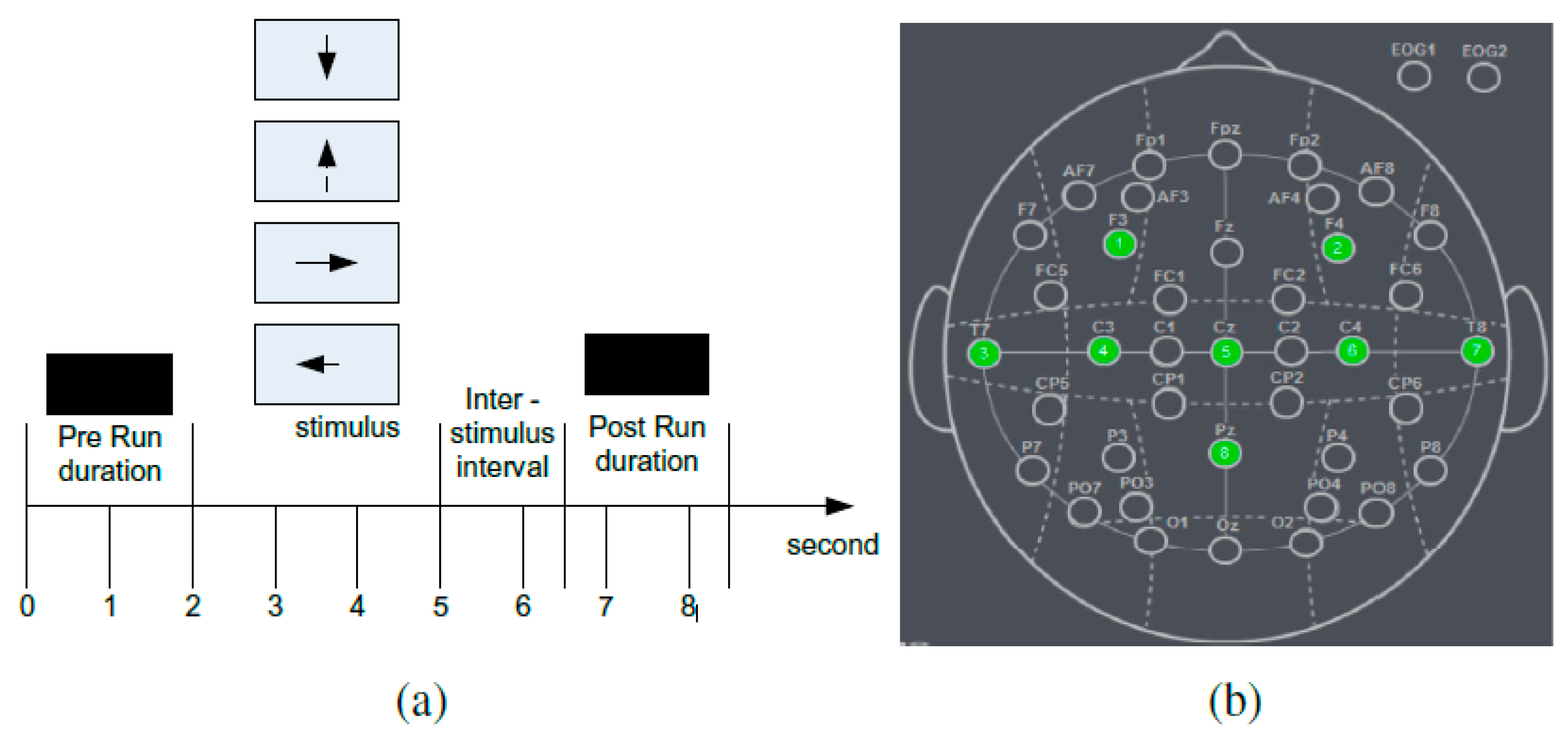 Effect of Subject-Specific Region of Interest on Motor Imagery Brain ...