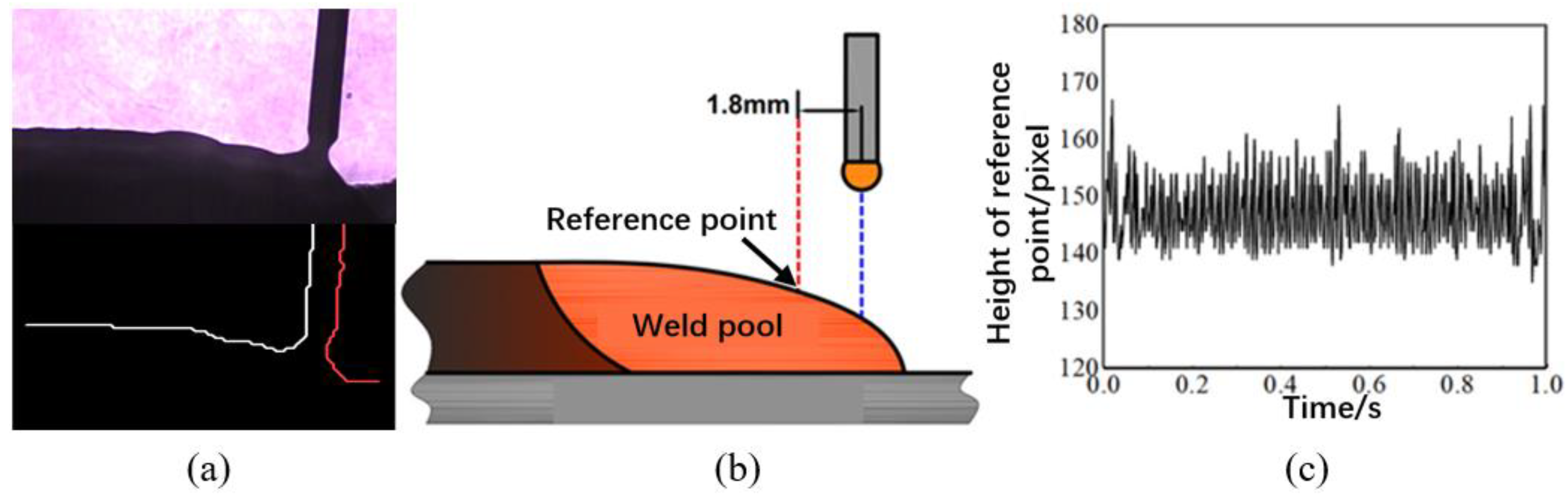Applied Sciences Free FullText Study on the Oscillating Phenomenon