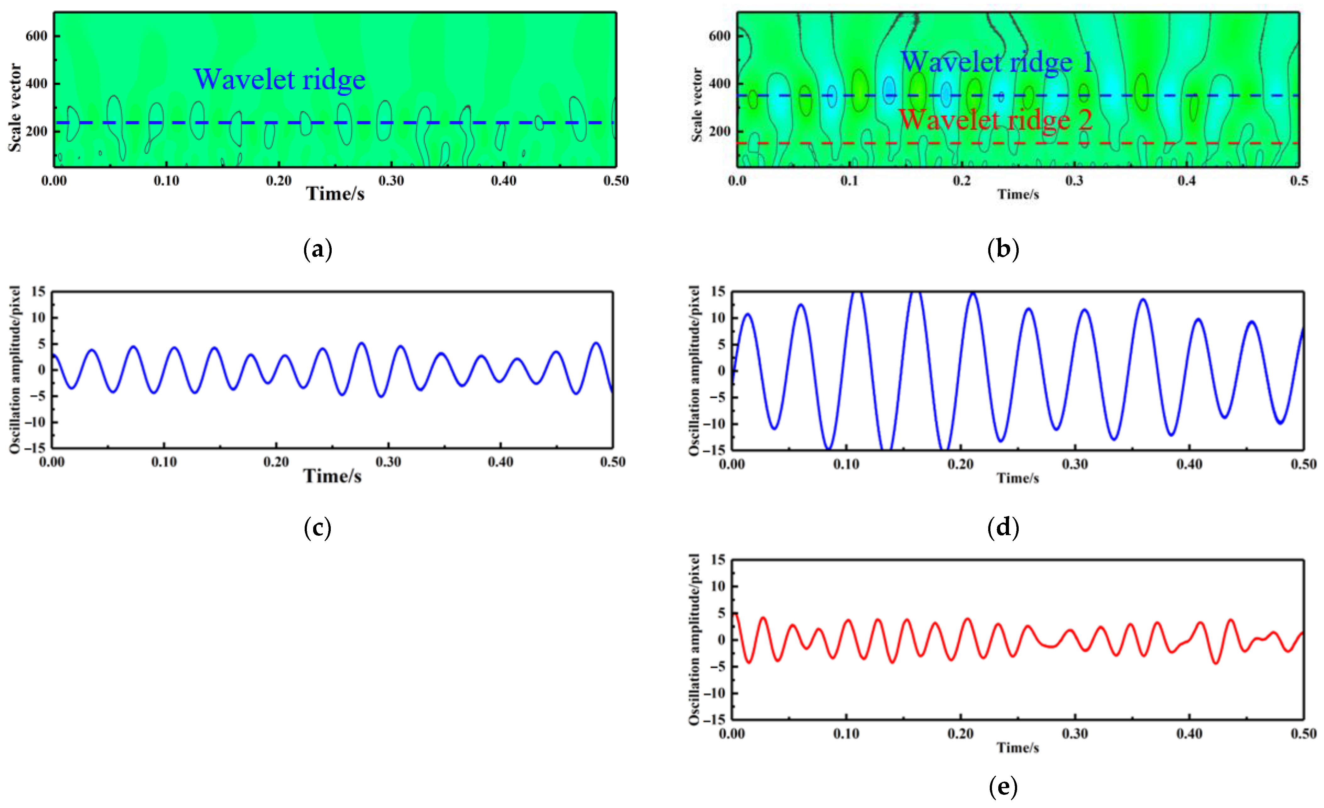Applsci 13 06370 g006