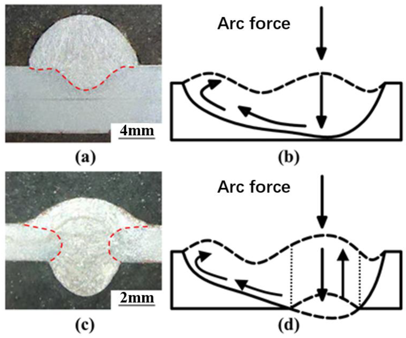 Applsci 13 06370 g008