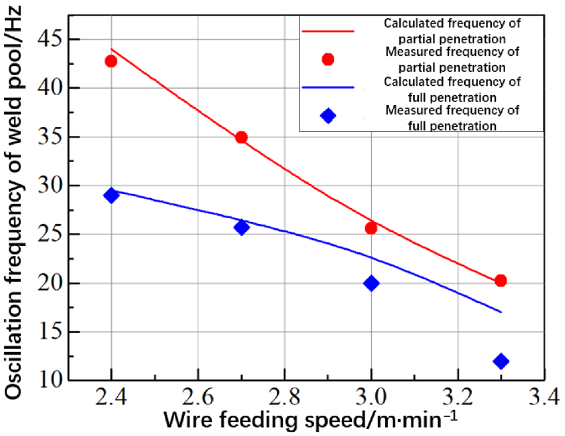 Applsci 13 06370 g010