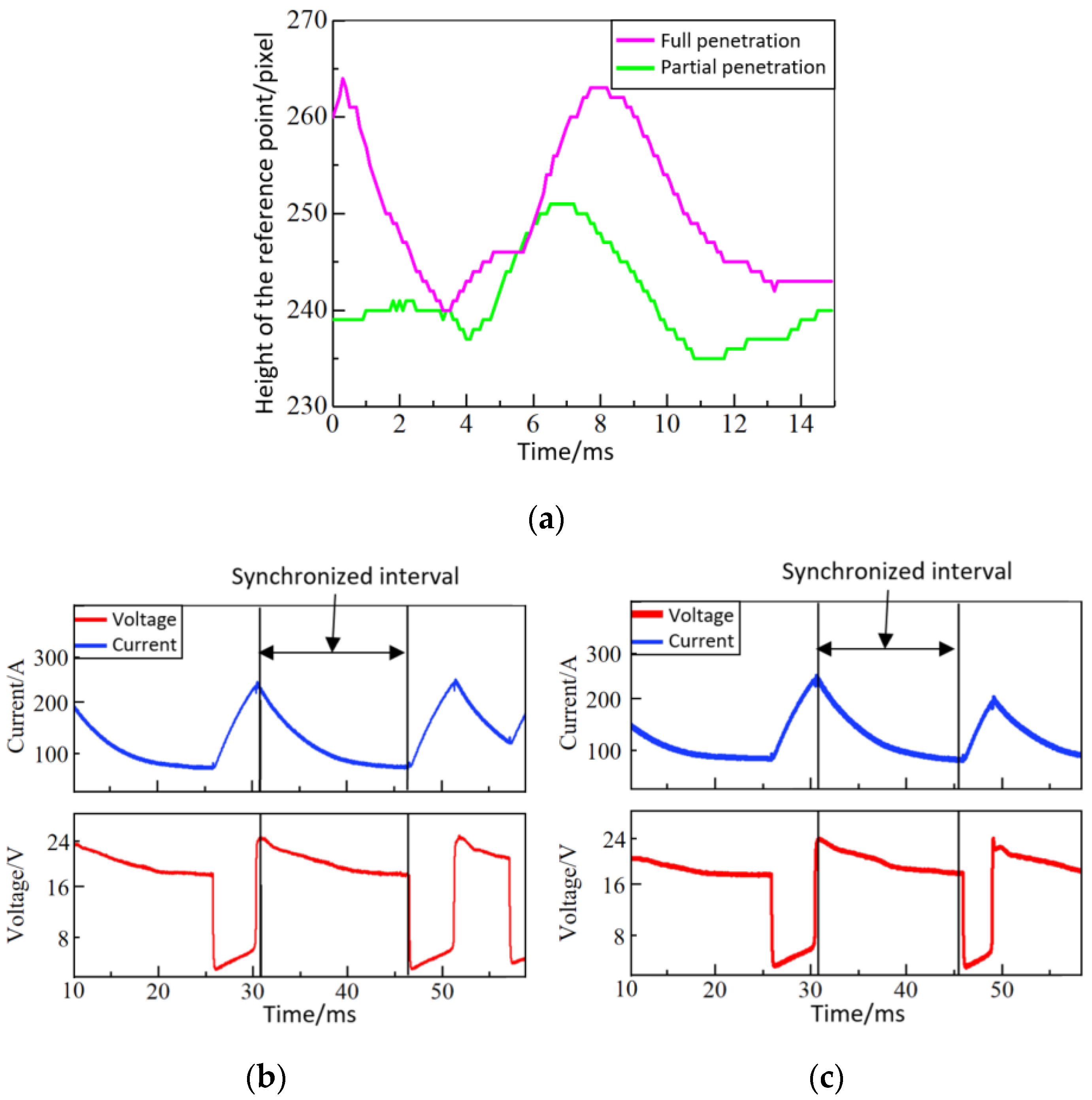 Applsci 13 06370 g011