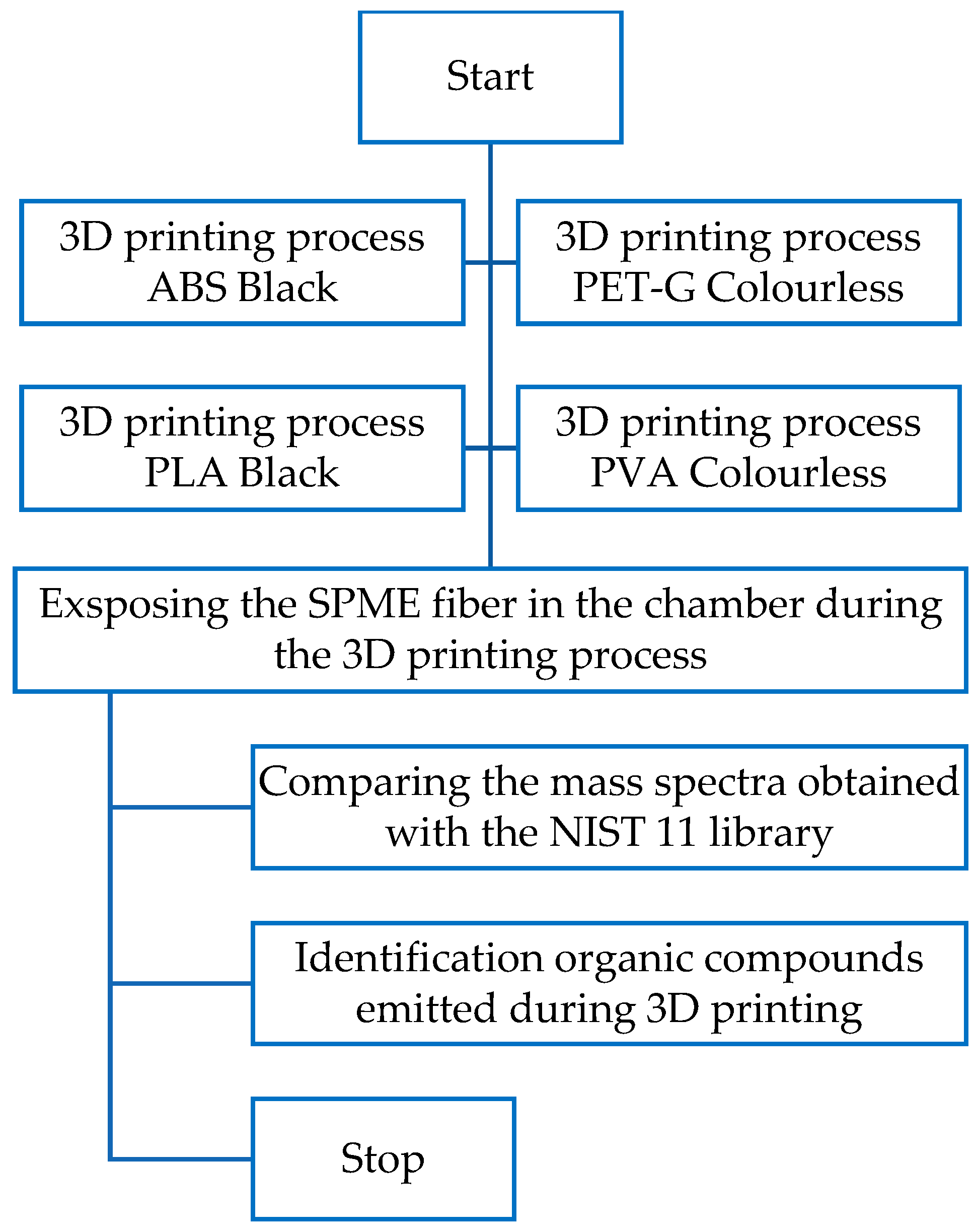 Applsci 13 06371 g007