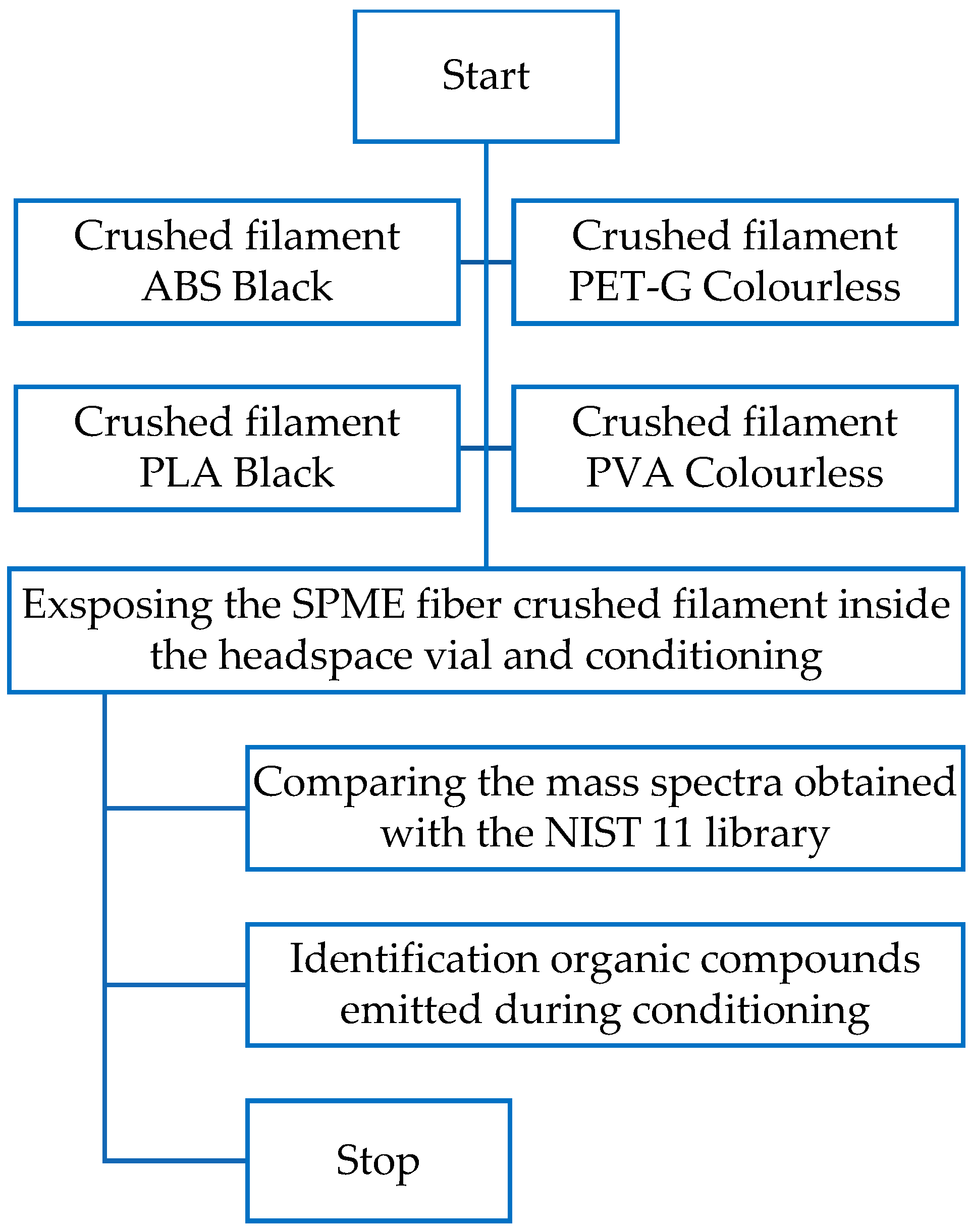 Applsci 13 06371 g008